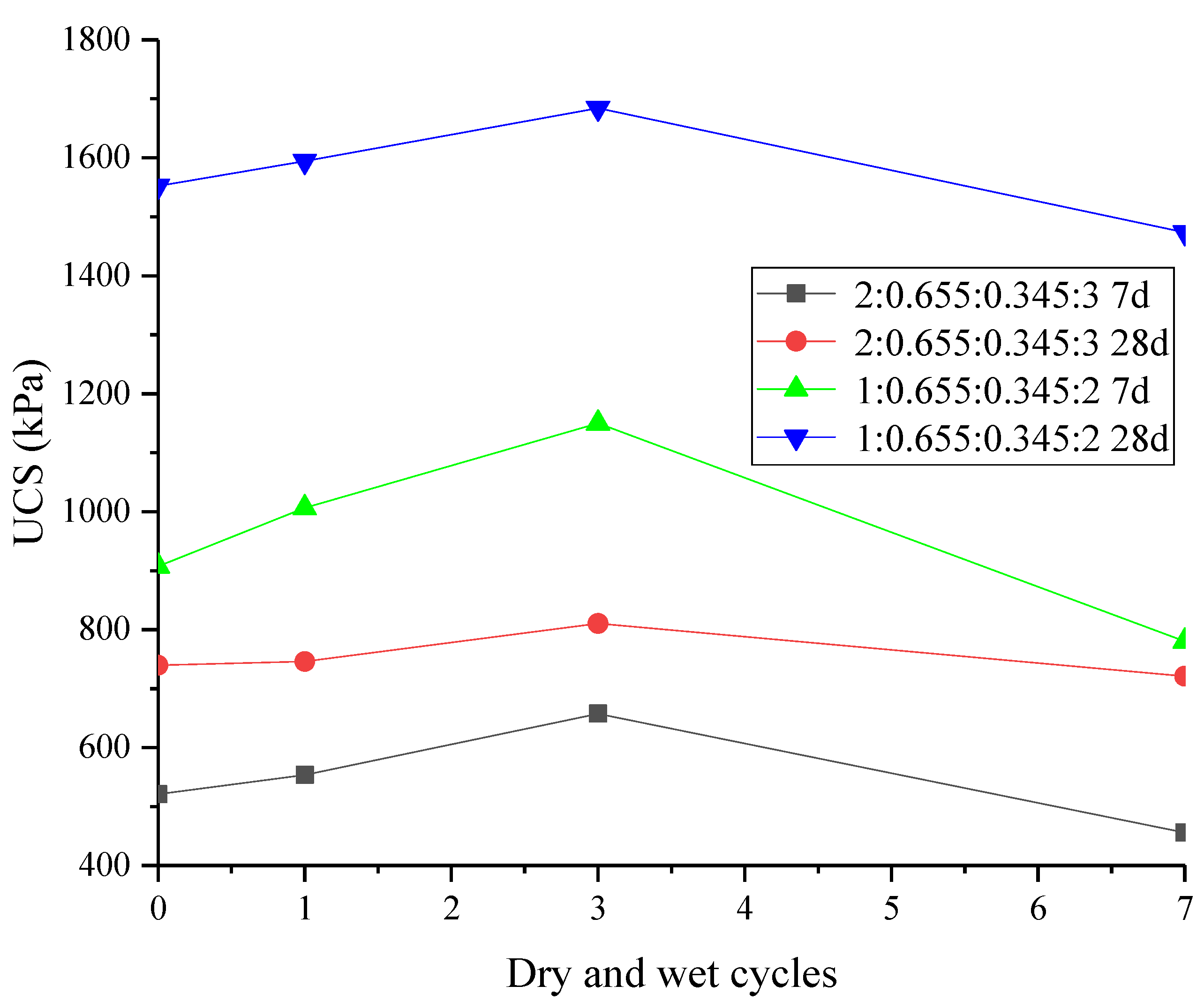 Energies 14 05764 g007 550