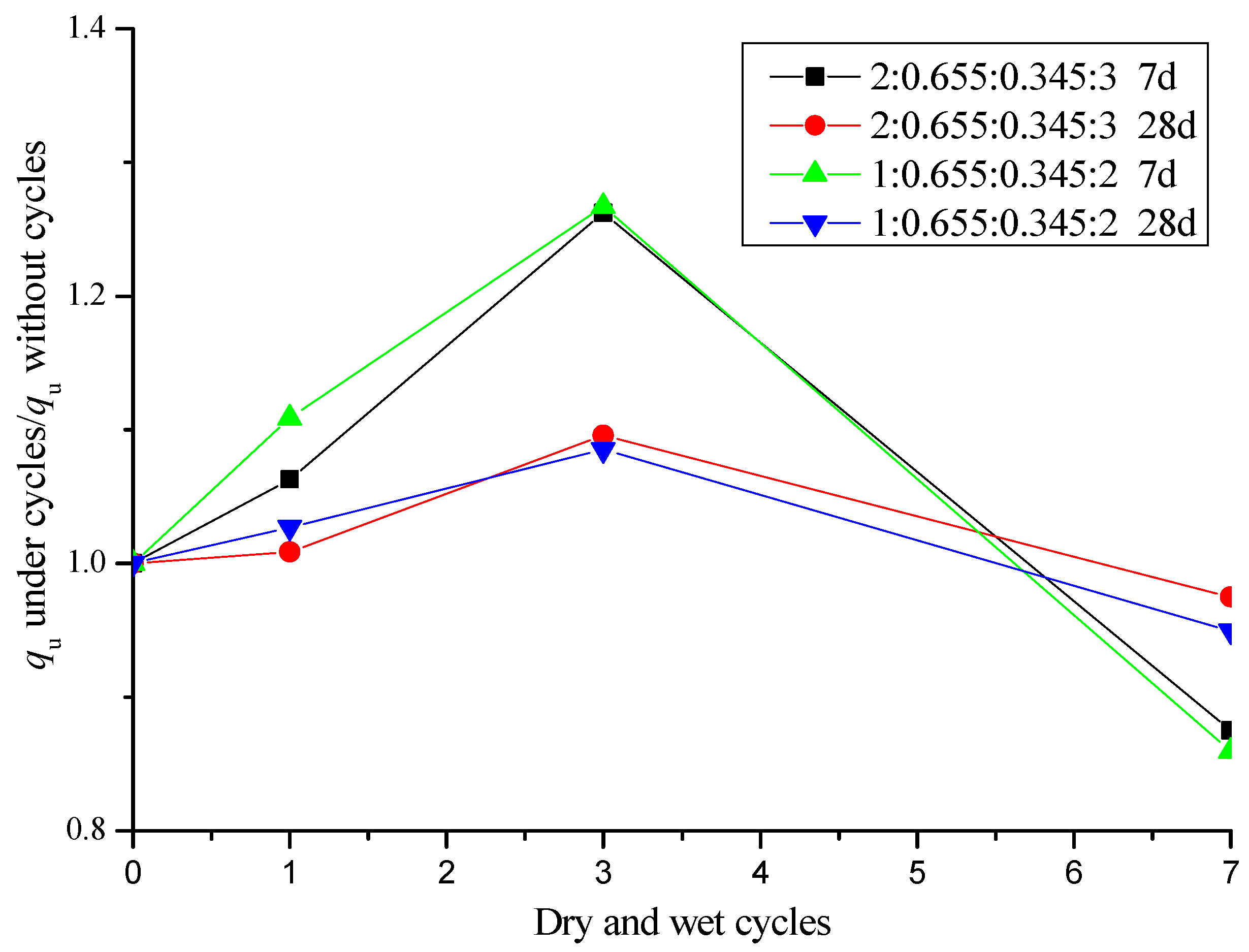 Energies 14 05764 g008 550