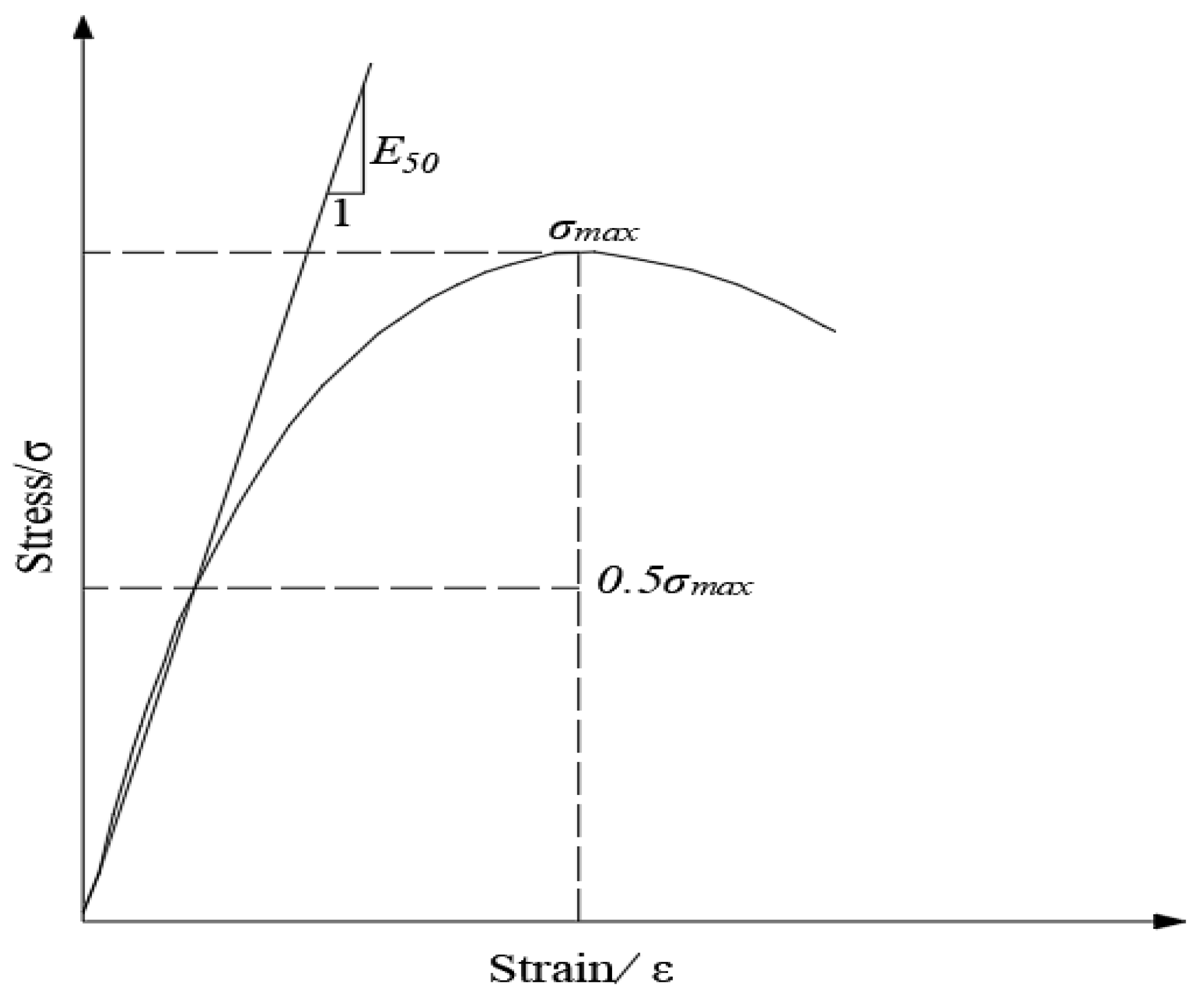 Energies 14 05764 g009 550