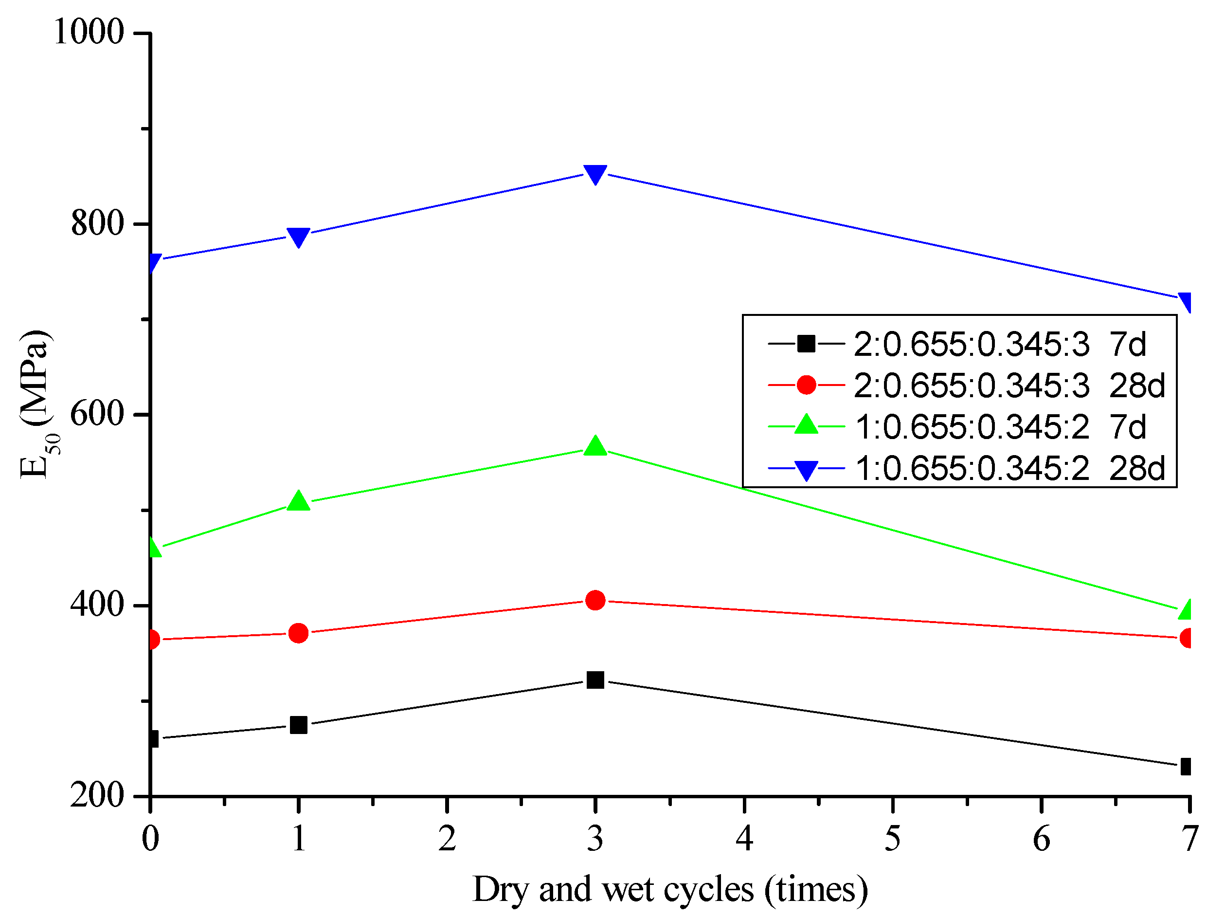Energies 14 05764 g010 550