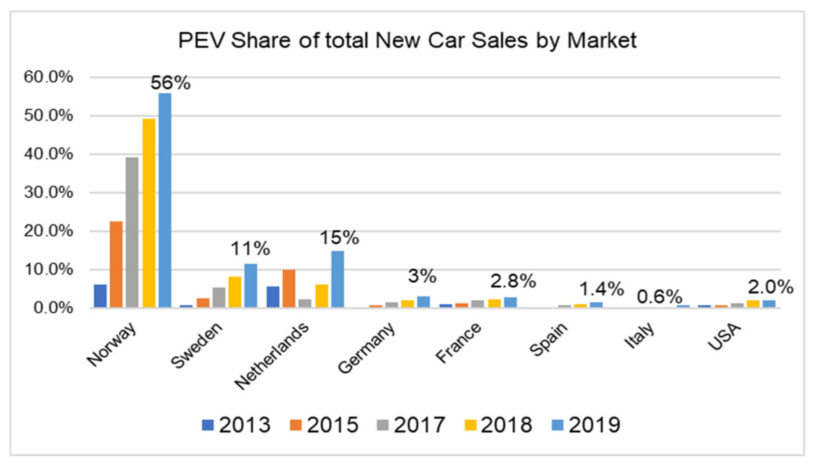 Energies Free Full Text The Subsidized Green Revolution The Impact Of Public Incentives On The Automotive Industry To Promote Alternative Fuel Vehicles Afvs In The Period From 10 To 18 Html Energies Free Full Text The Subsidized Green Revolution The Impact Of Public Incentives On The Automotive Industry To Promote Alternative Fuel Vehicles Afvs In The Period From 10 To 18 Html
