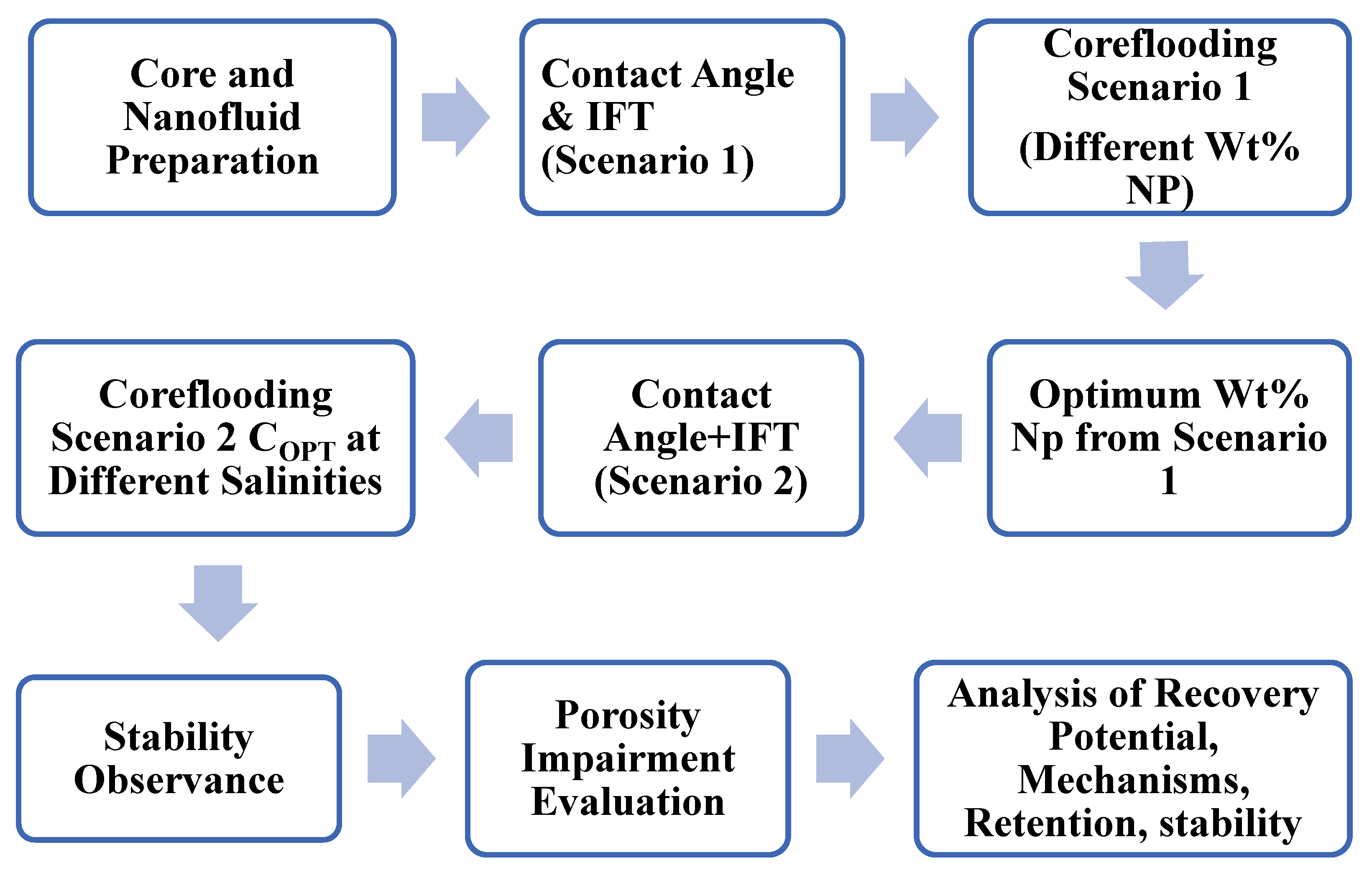 Energies 14 05767 g003 550
