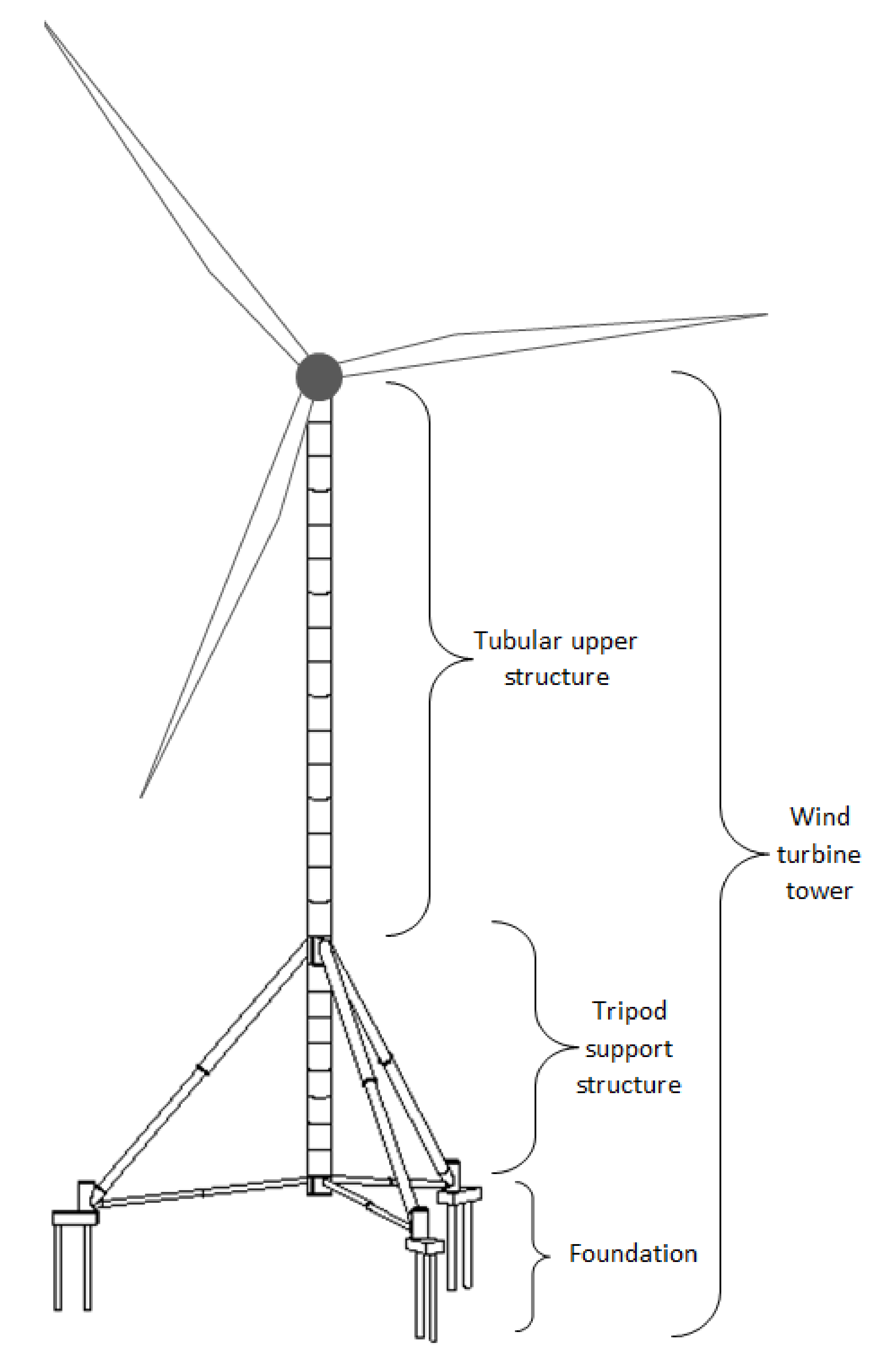 Energies 14 05772 g001 550