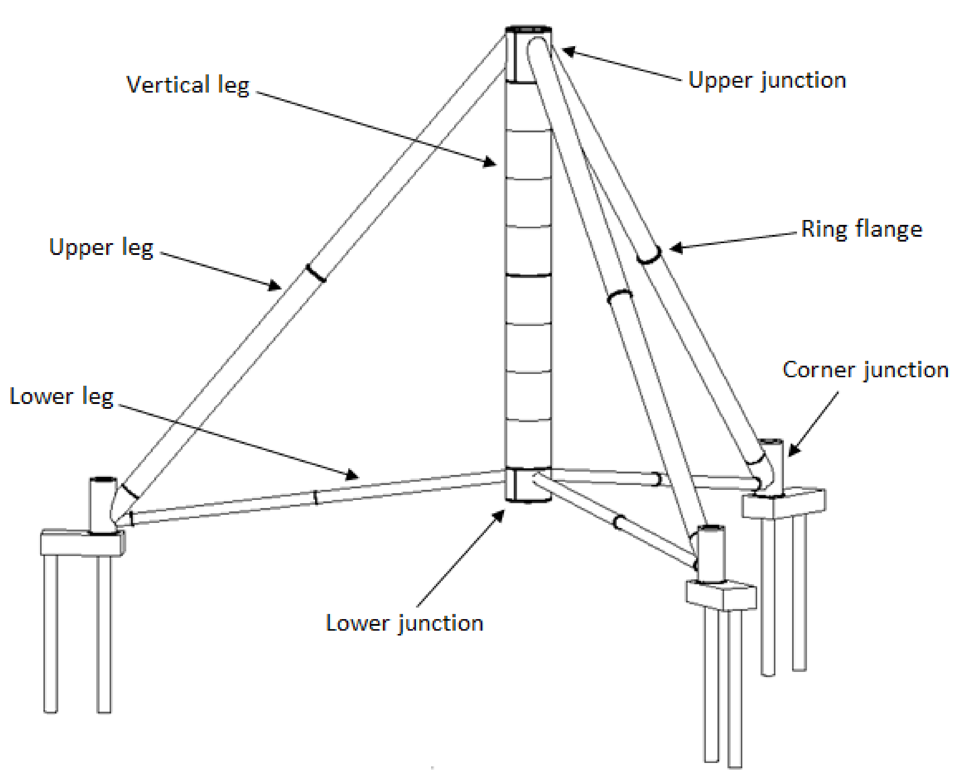 Energies 14 05772 g002 550