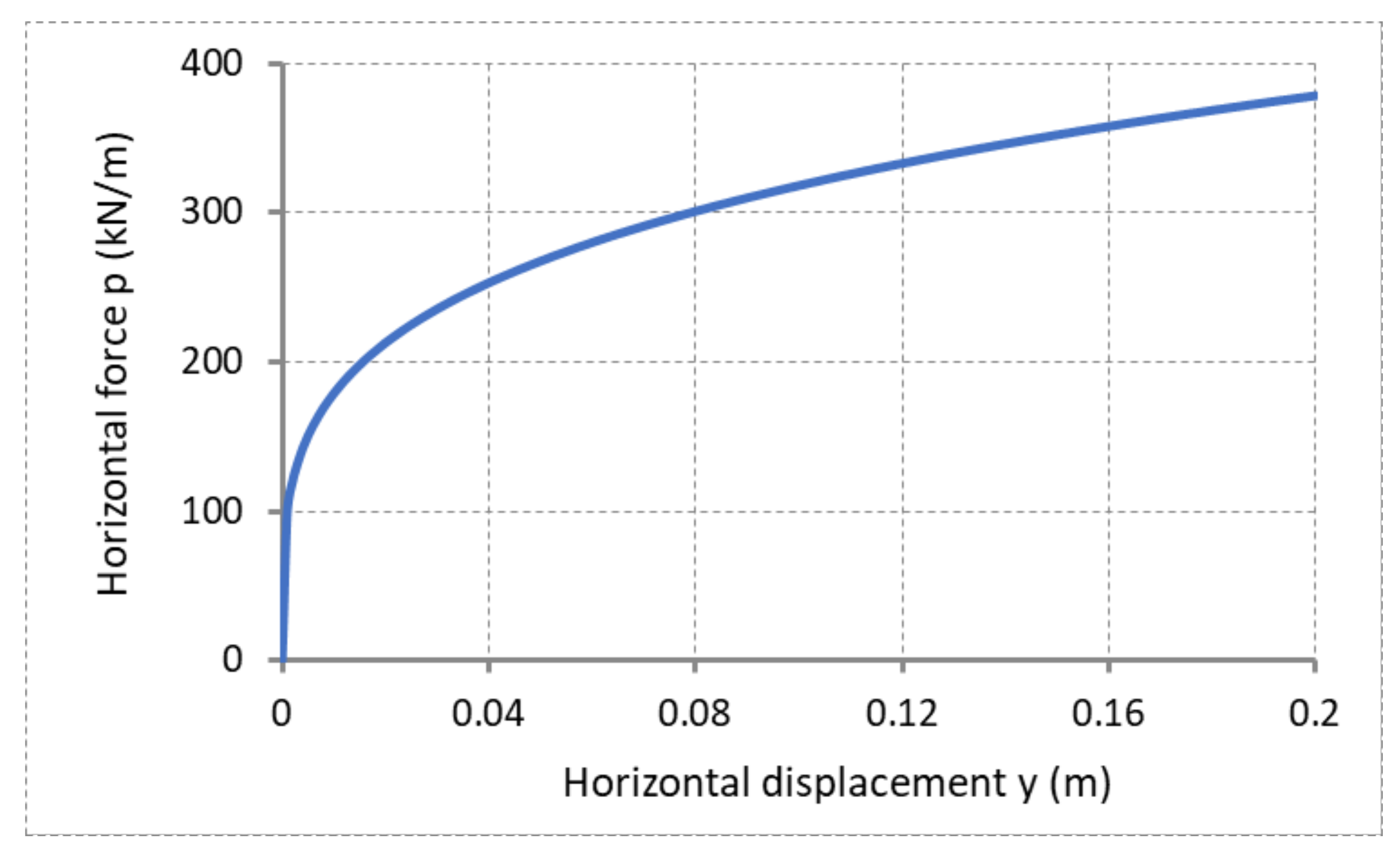 Energies 14 05772 g011 550