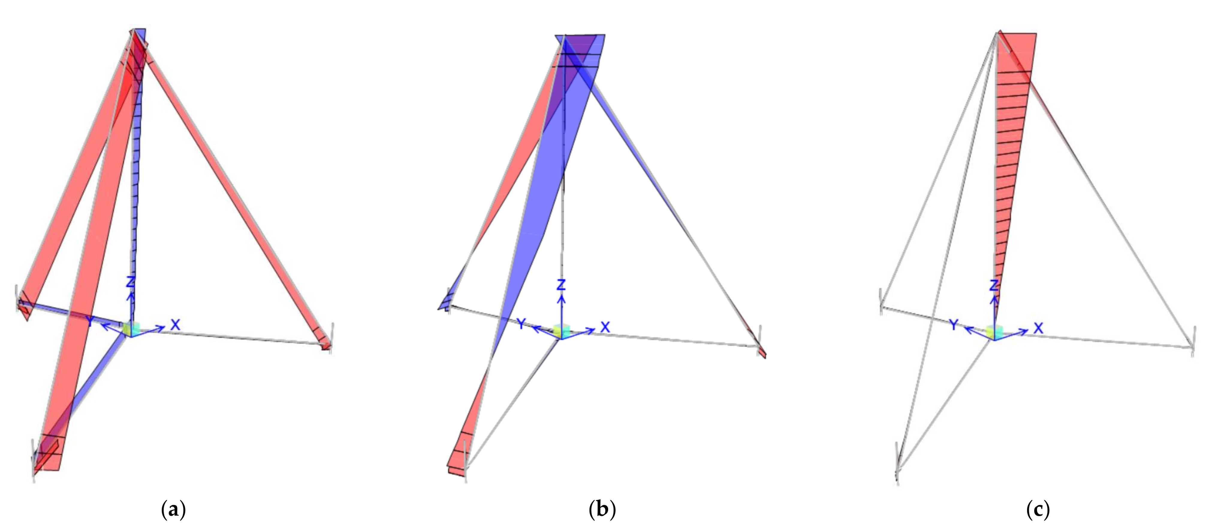 Energies 14 05772 g015 550