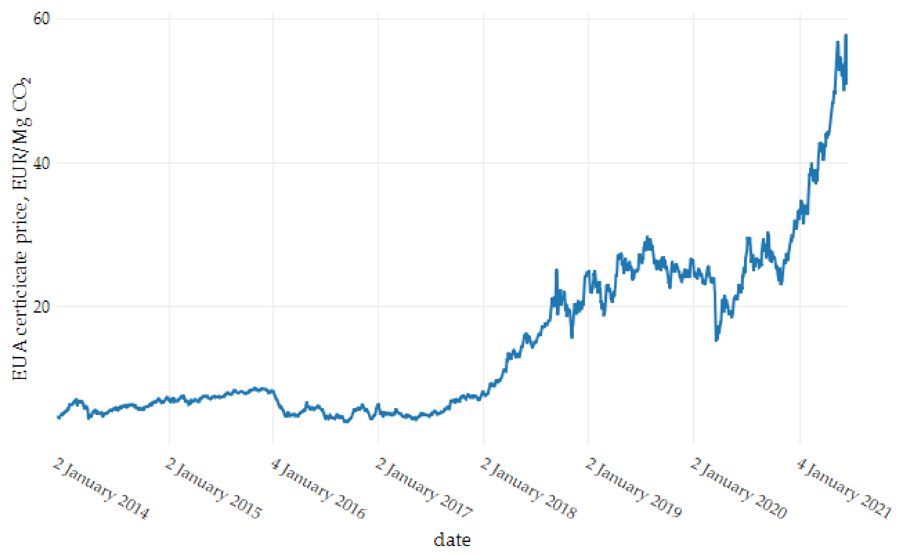 Energies 14 05775 g001 550