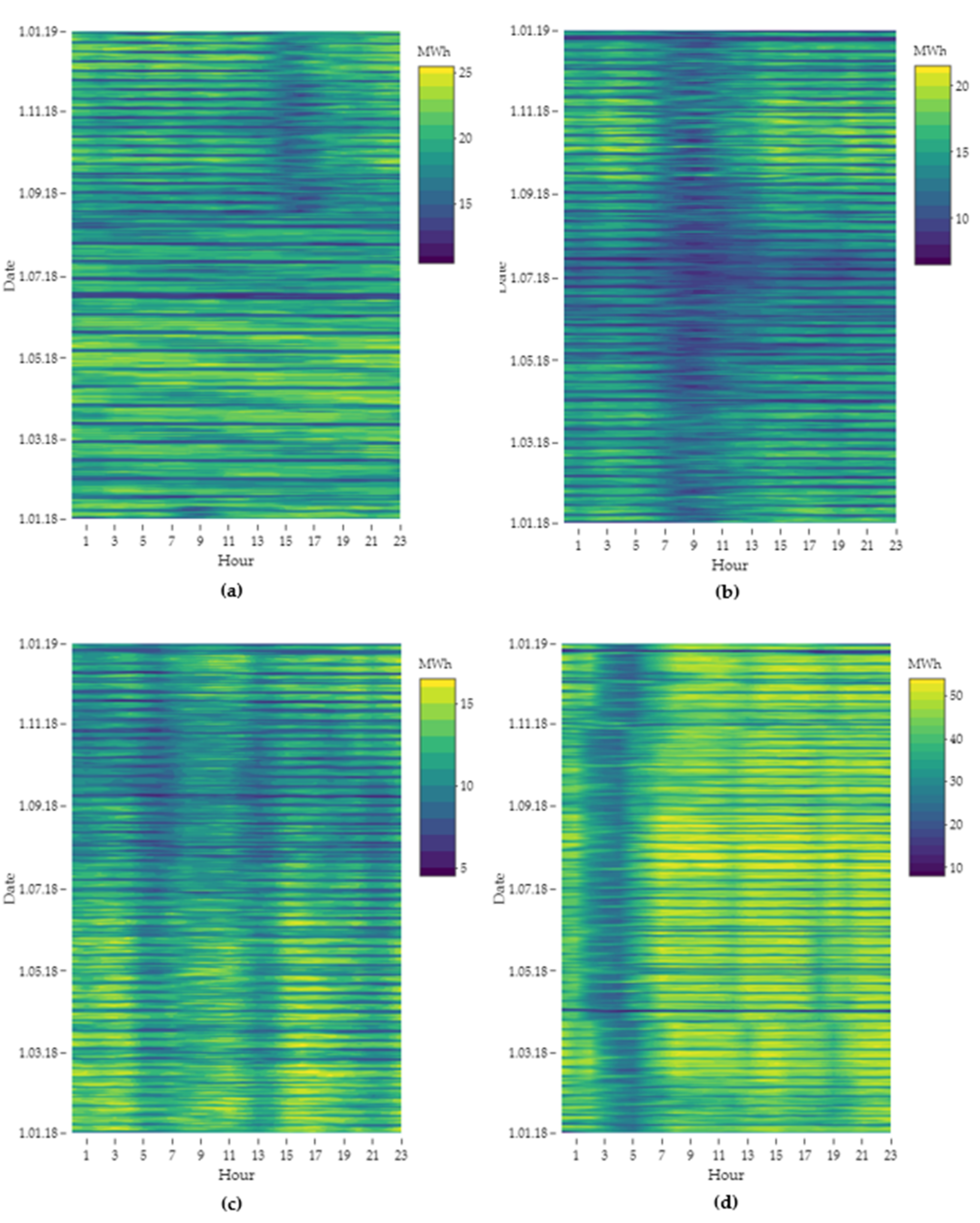 Energies 14 05775 g003 550
