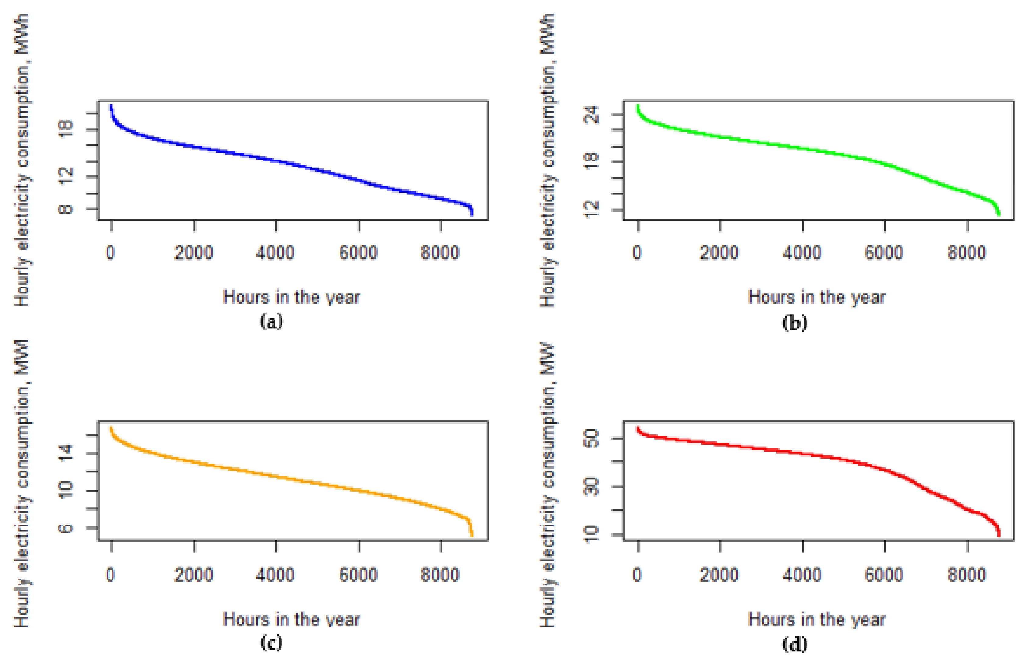 Energies 14 05775 g004 550