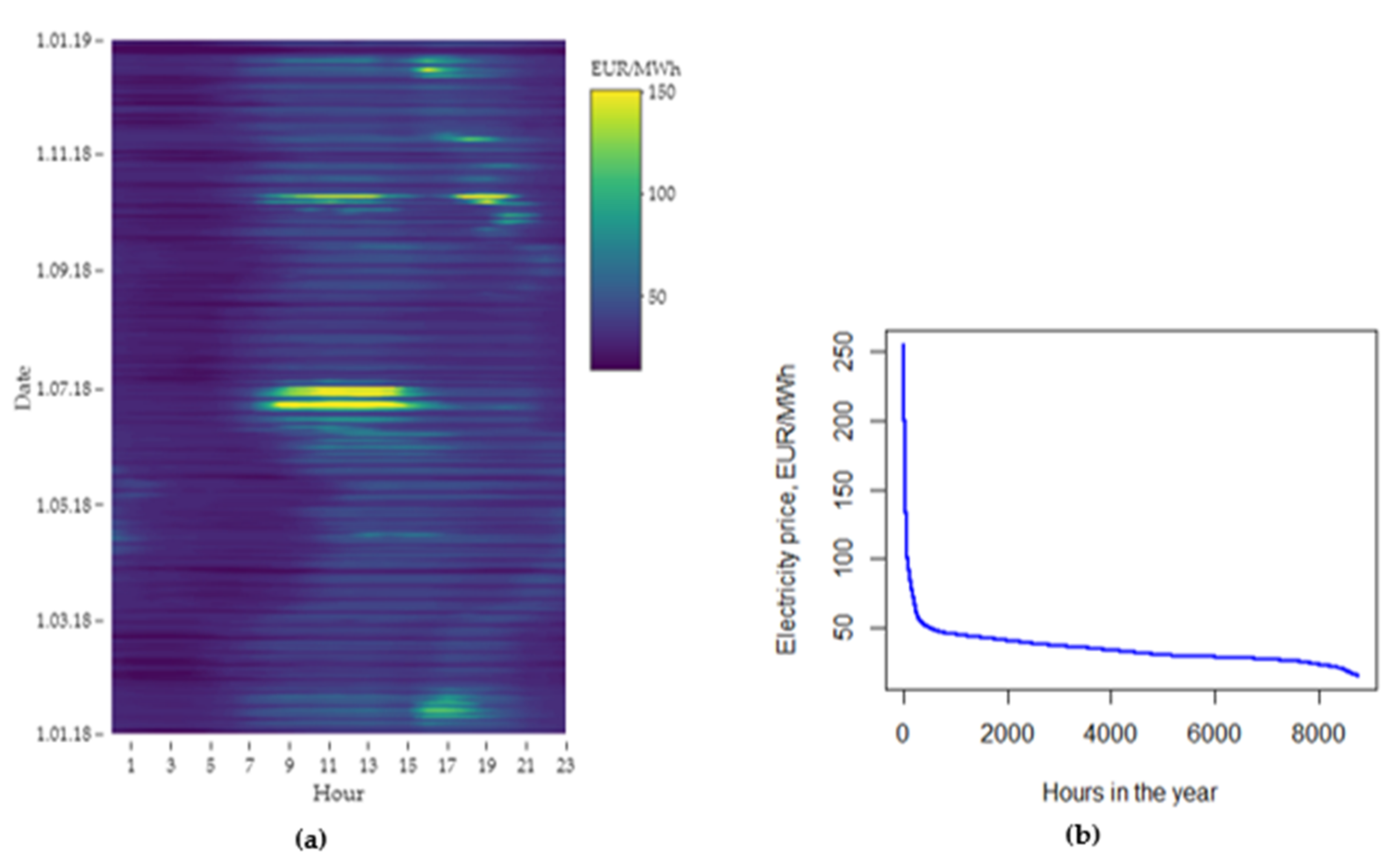 Energies 14 05775 g005 550