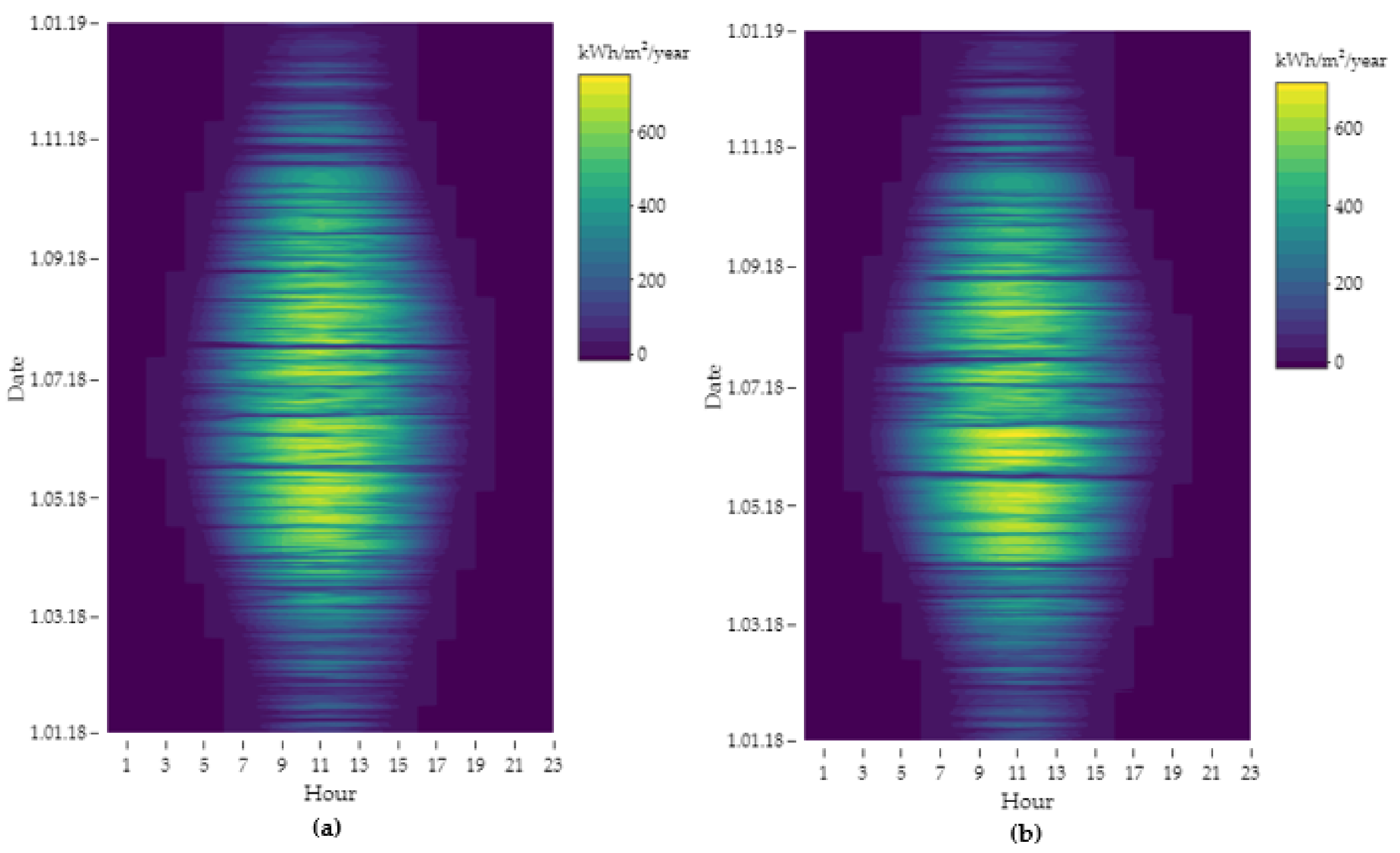 Energies 14 05775 g006 550