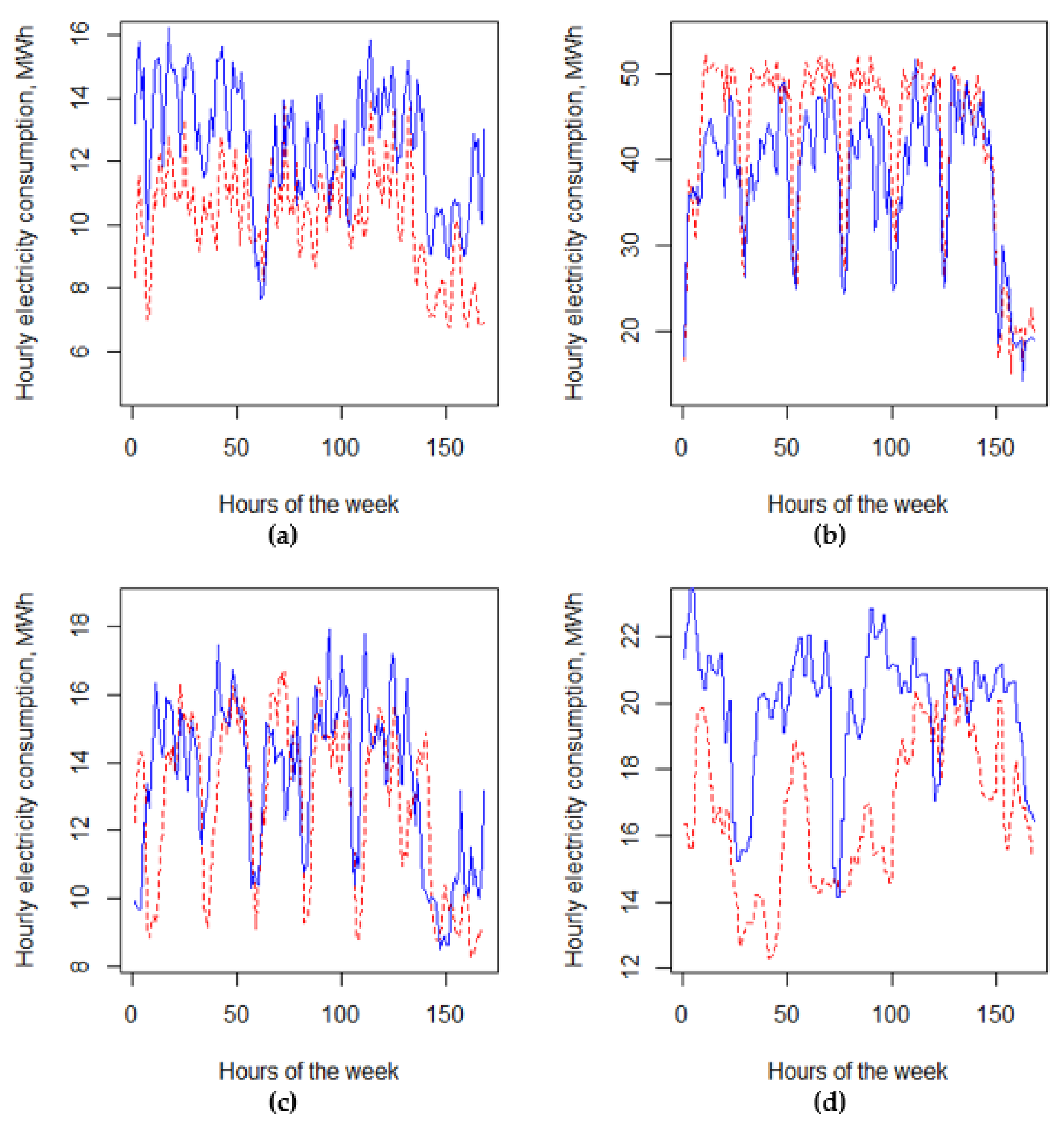 Energies 14 05775 g007 550
