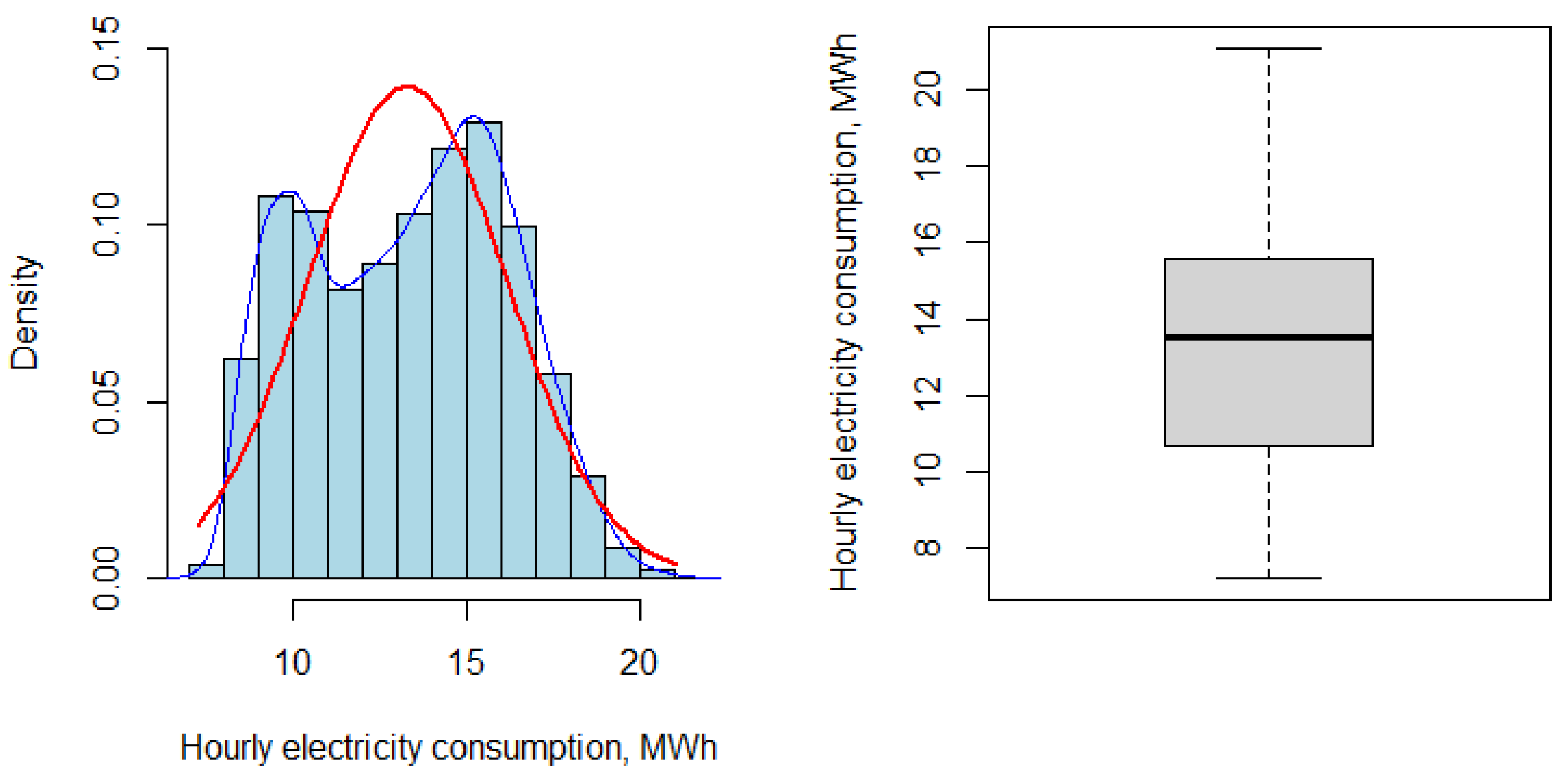 Energies 14 05775 g008 550