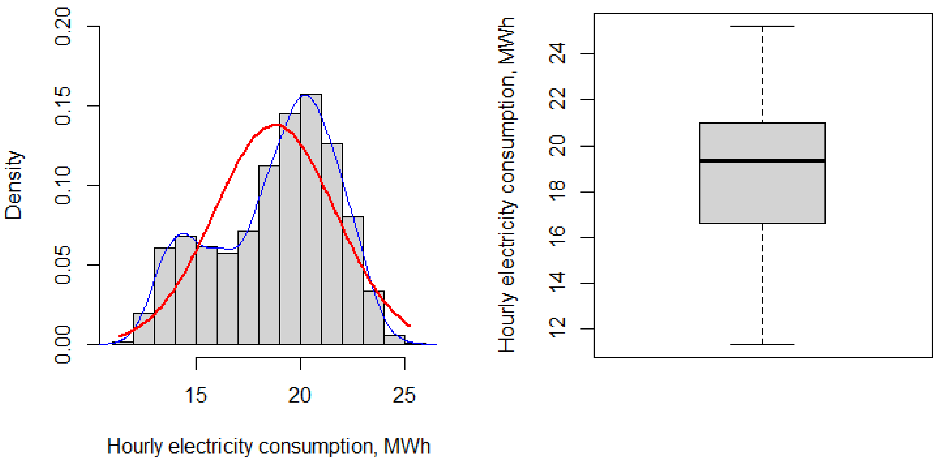 Energies 14 05775 g009 550