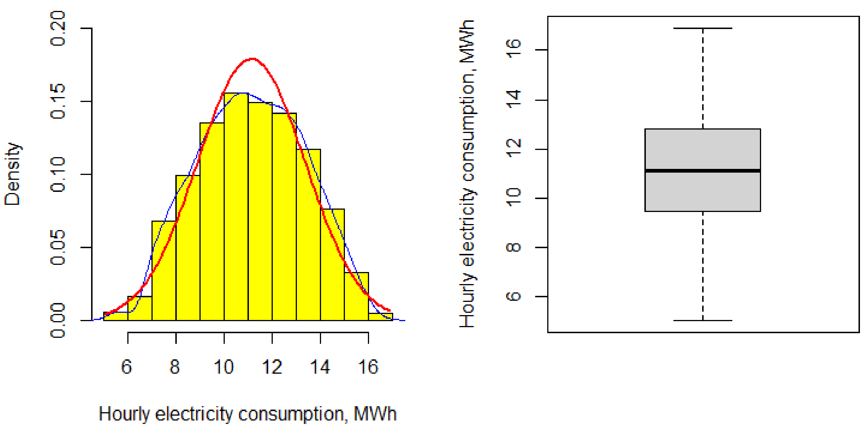 Energies 14 05775 g010 550