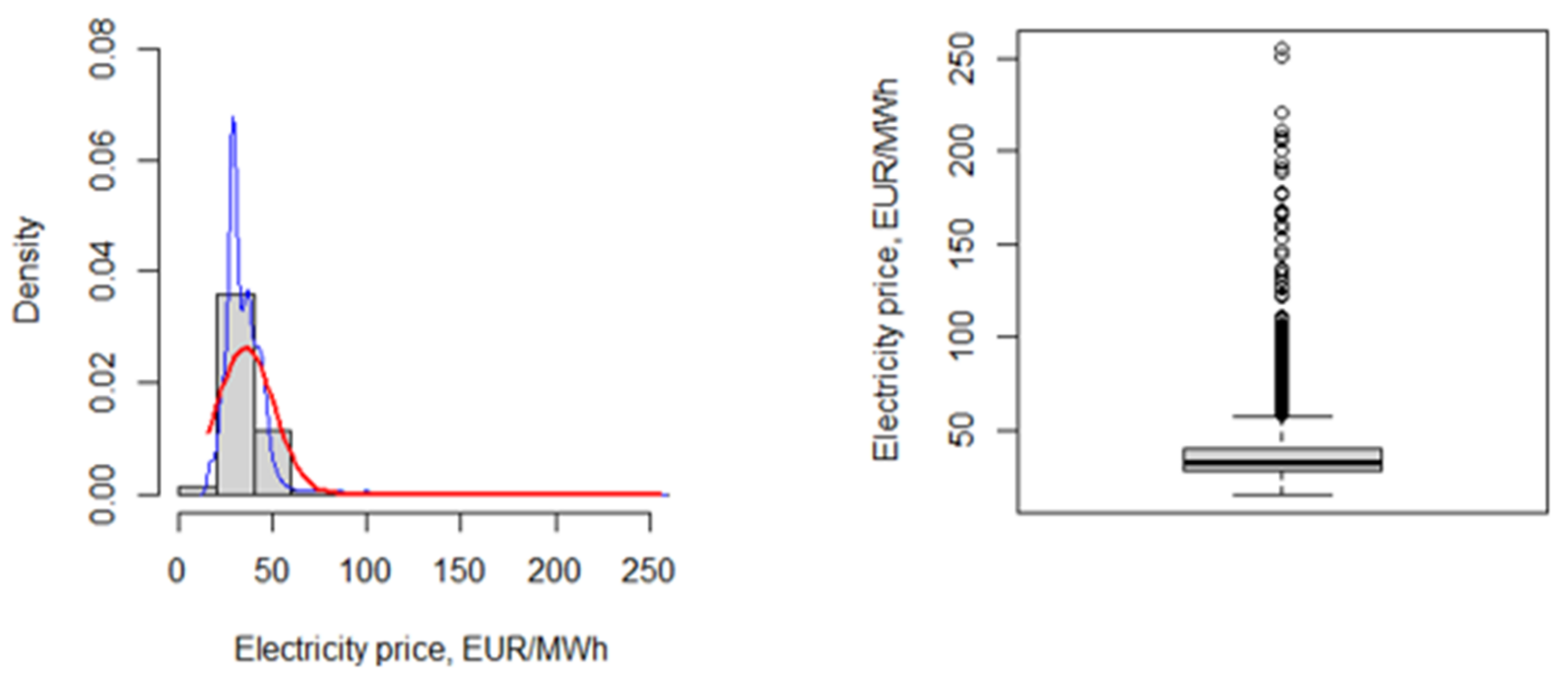 Energies 14 05775 g014 550
