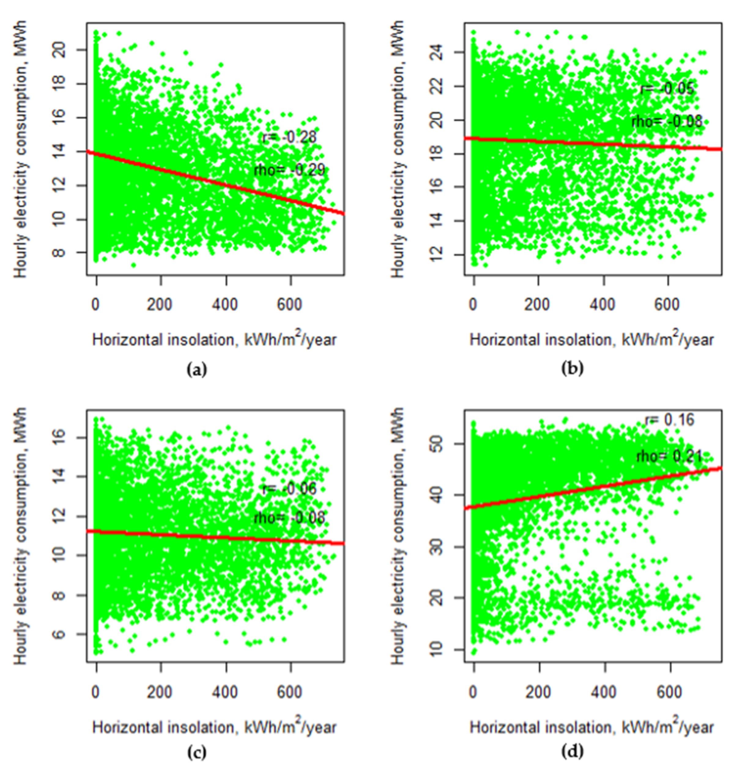 Energies 14 05775 g015 550