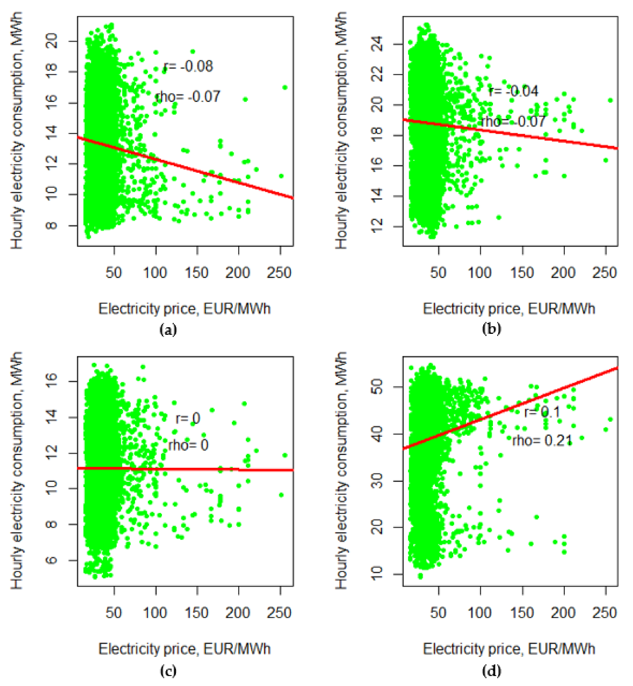 Energies 14 05775 g016 550