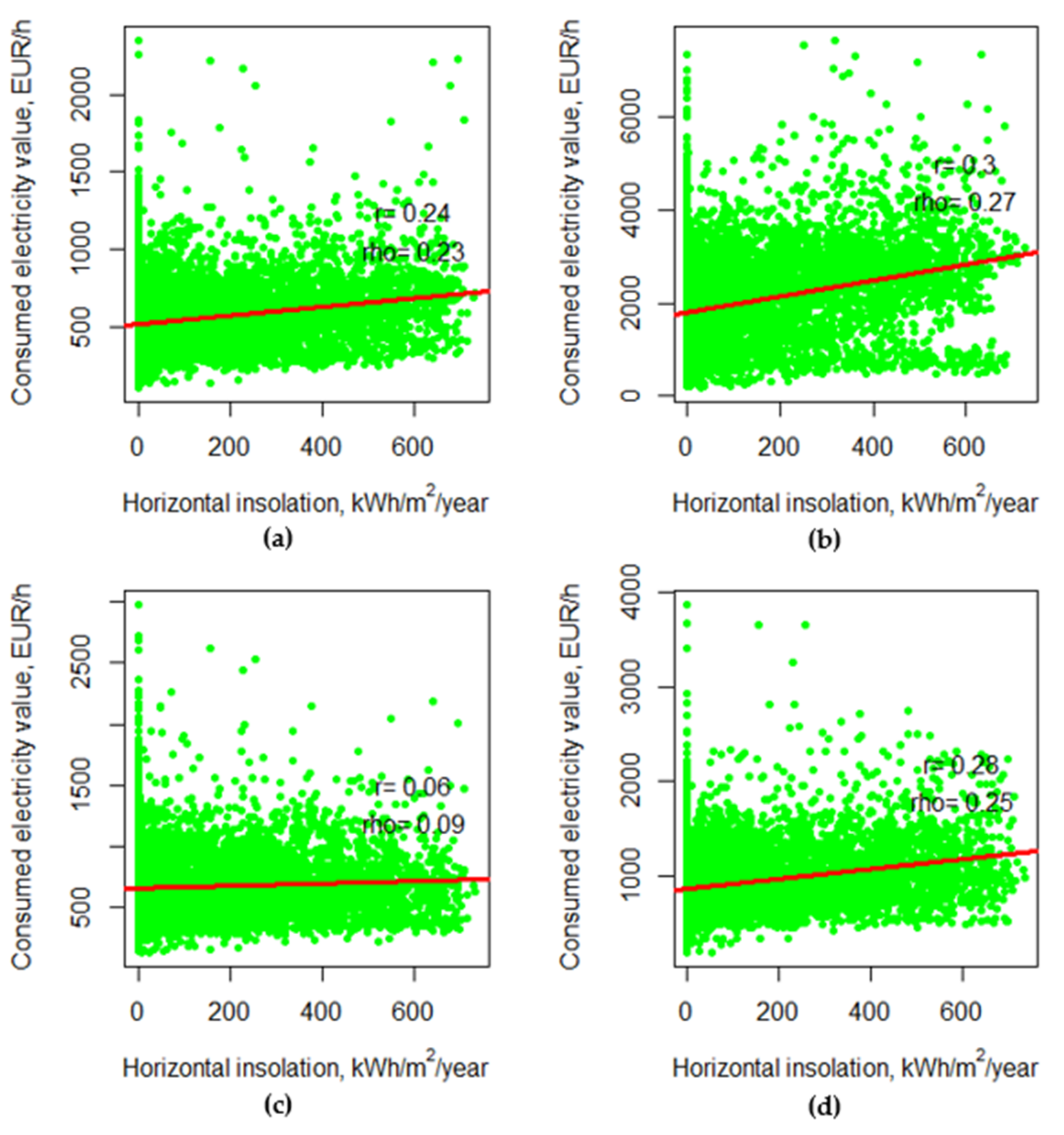 Energies 14 05775 g017 550