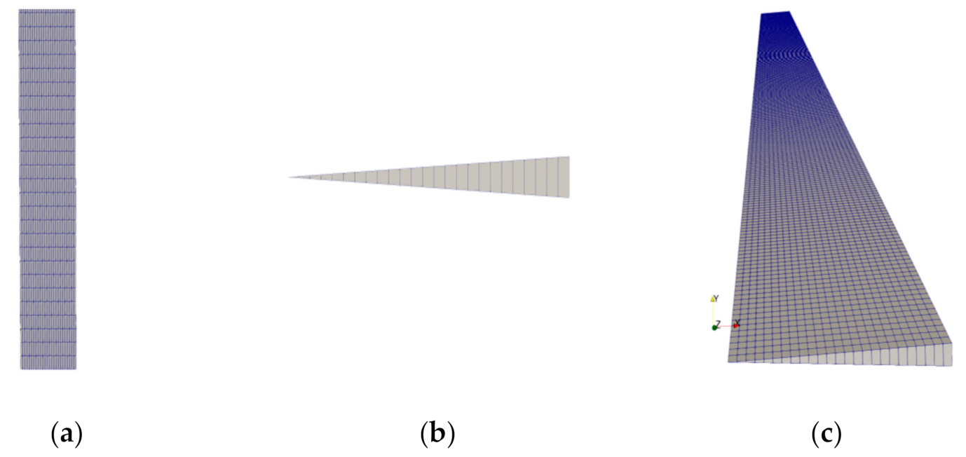 Energies 14 05776 g005