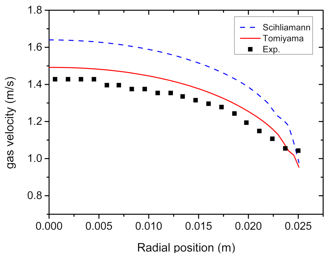 Energies 14 05776 g007