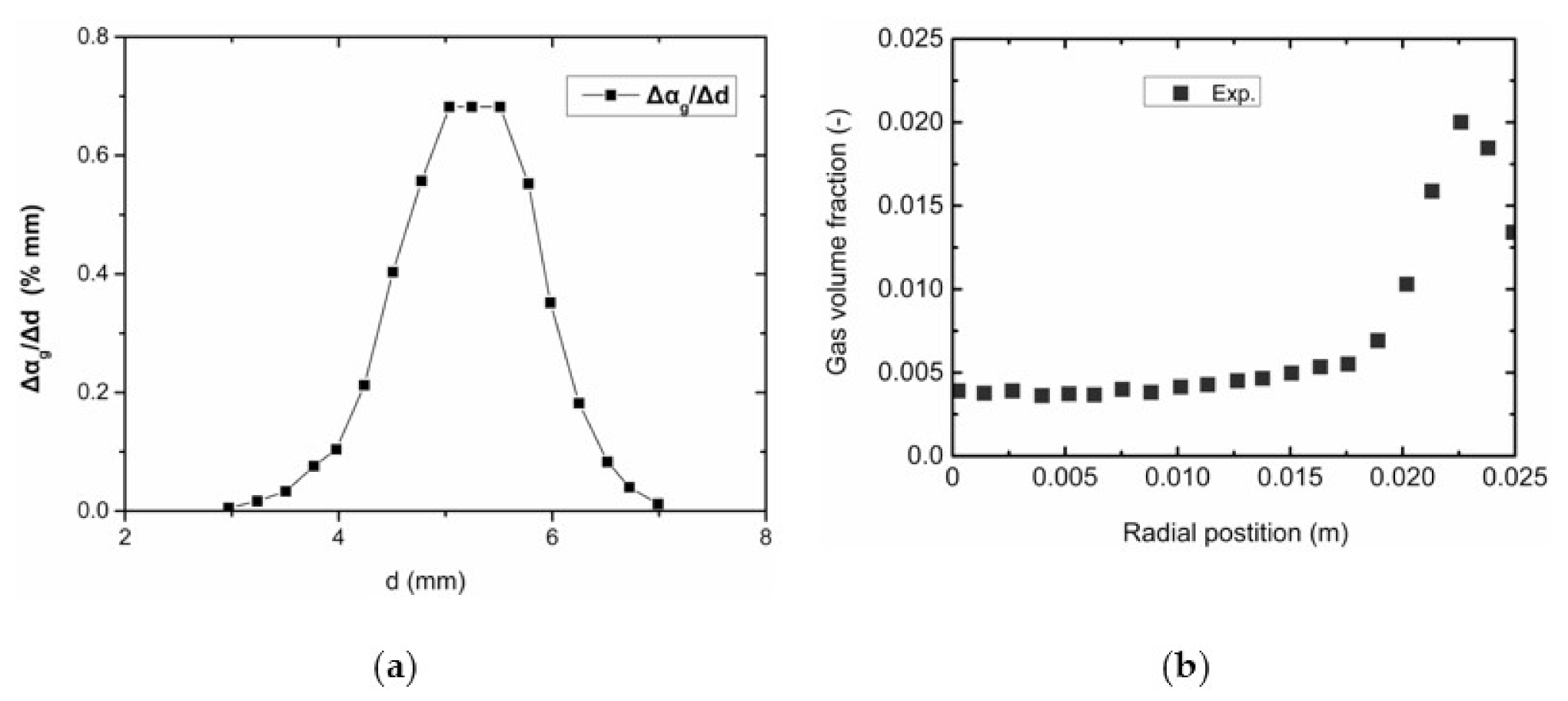 Energies 14 05776 g008