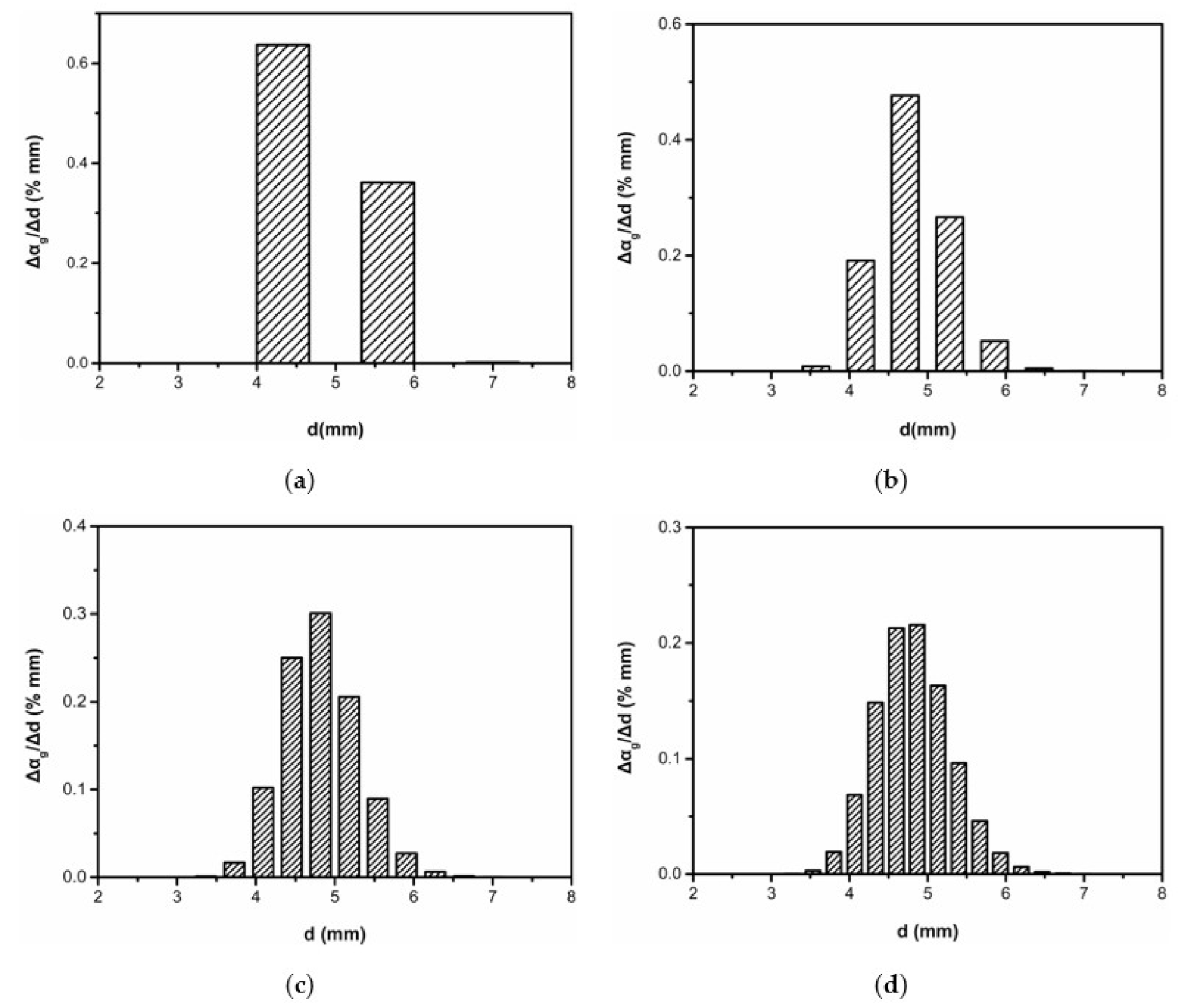 Energies 14 05776 g009