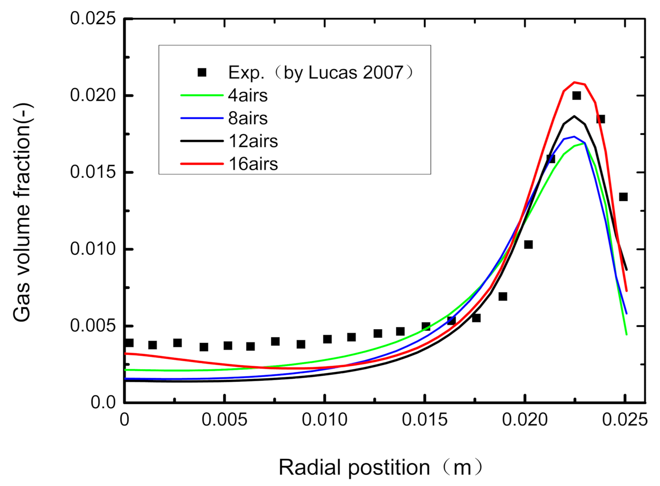 Energies 14 05776 g010