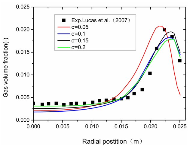 Energies 14 05776 g012