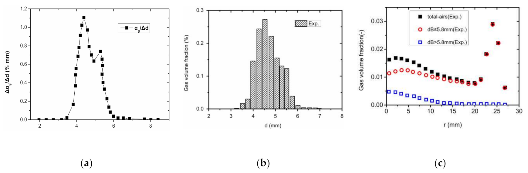 Energies 14 05776 g015