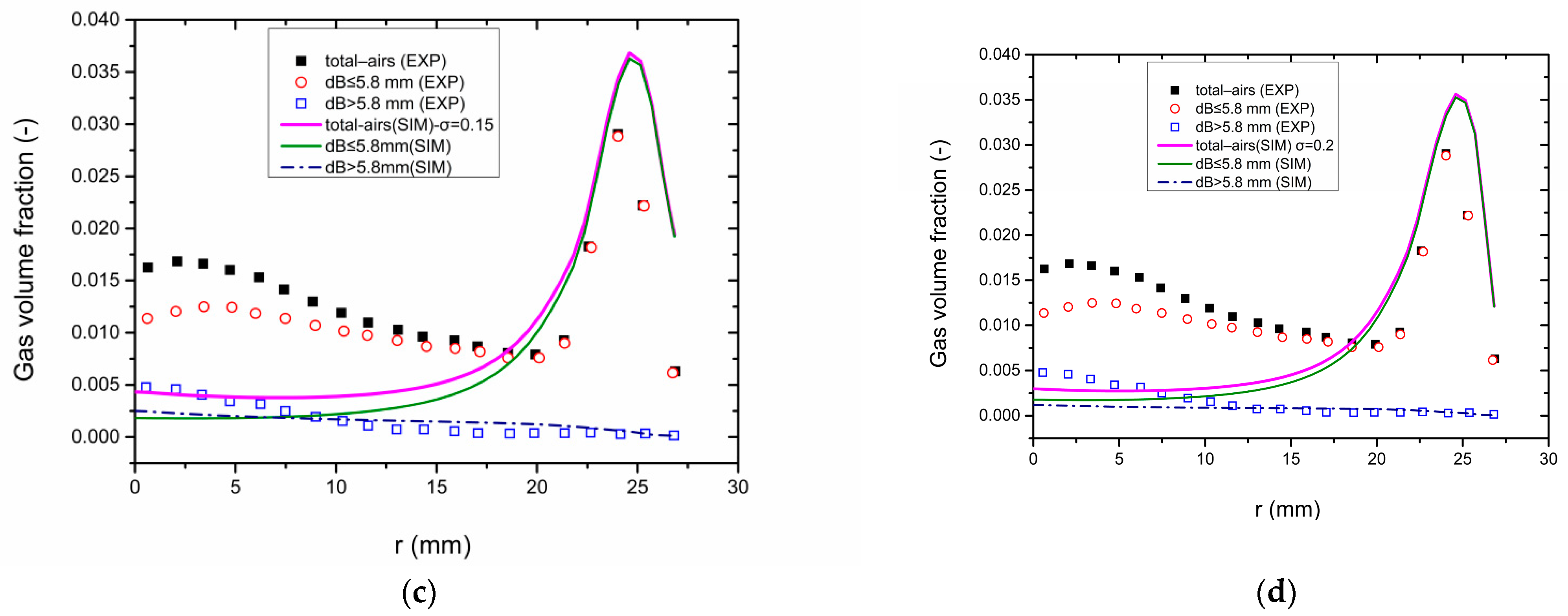 Energies 14 05776 g018b