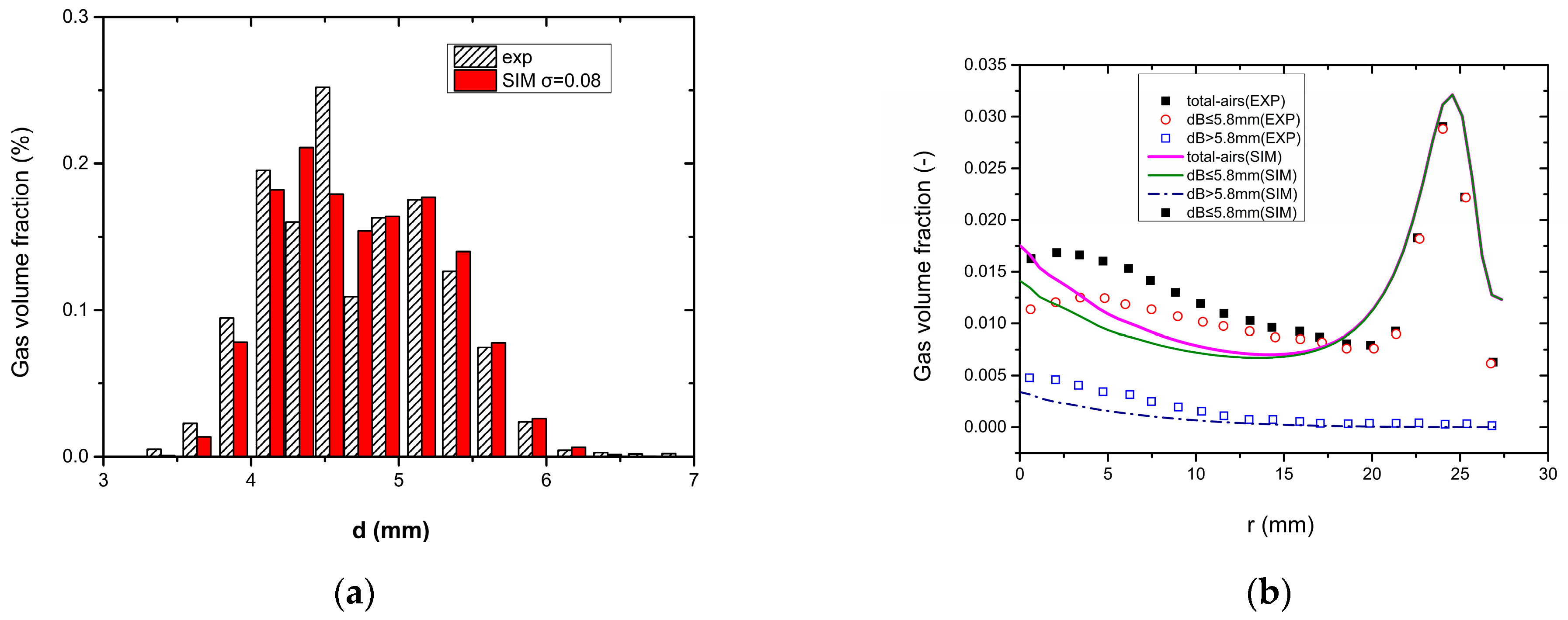 Energies 14 05776 g019