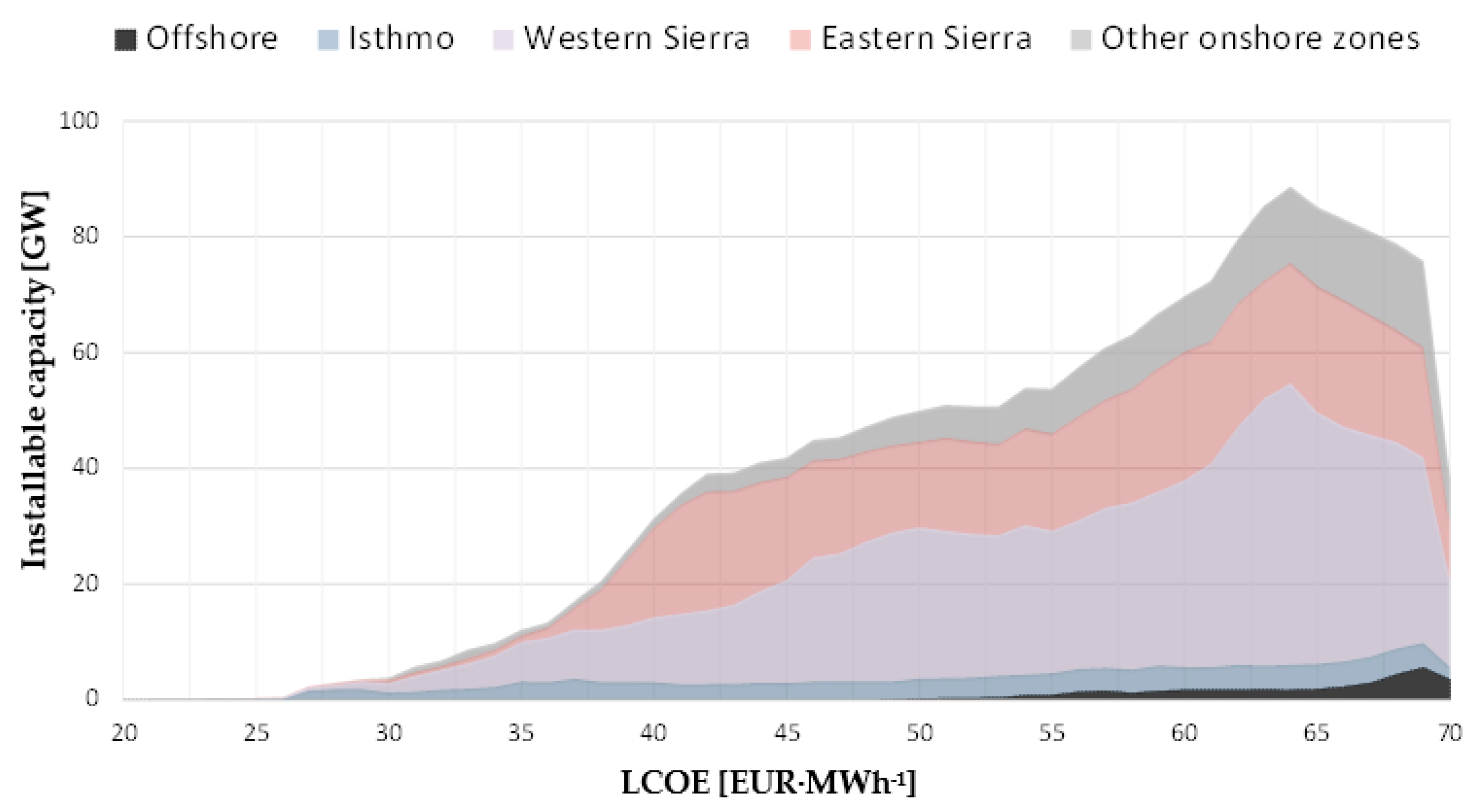 Energies 14 05779 g005 Energies 14 05779 g005