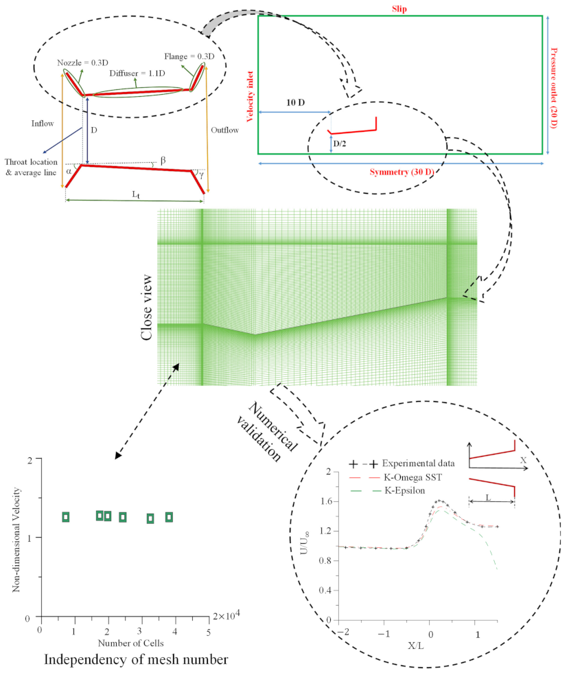 Energies 14 05780 g001