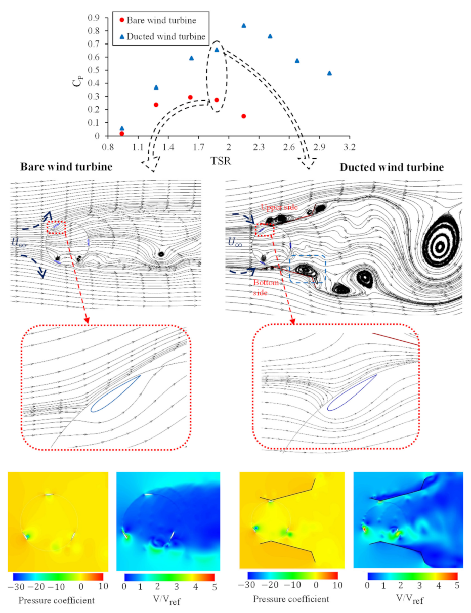 Energies 14 05780 g004