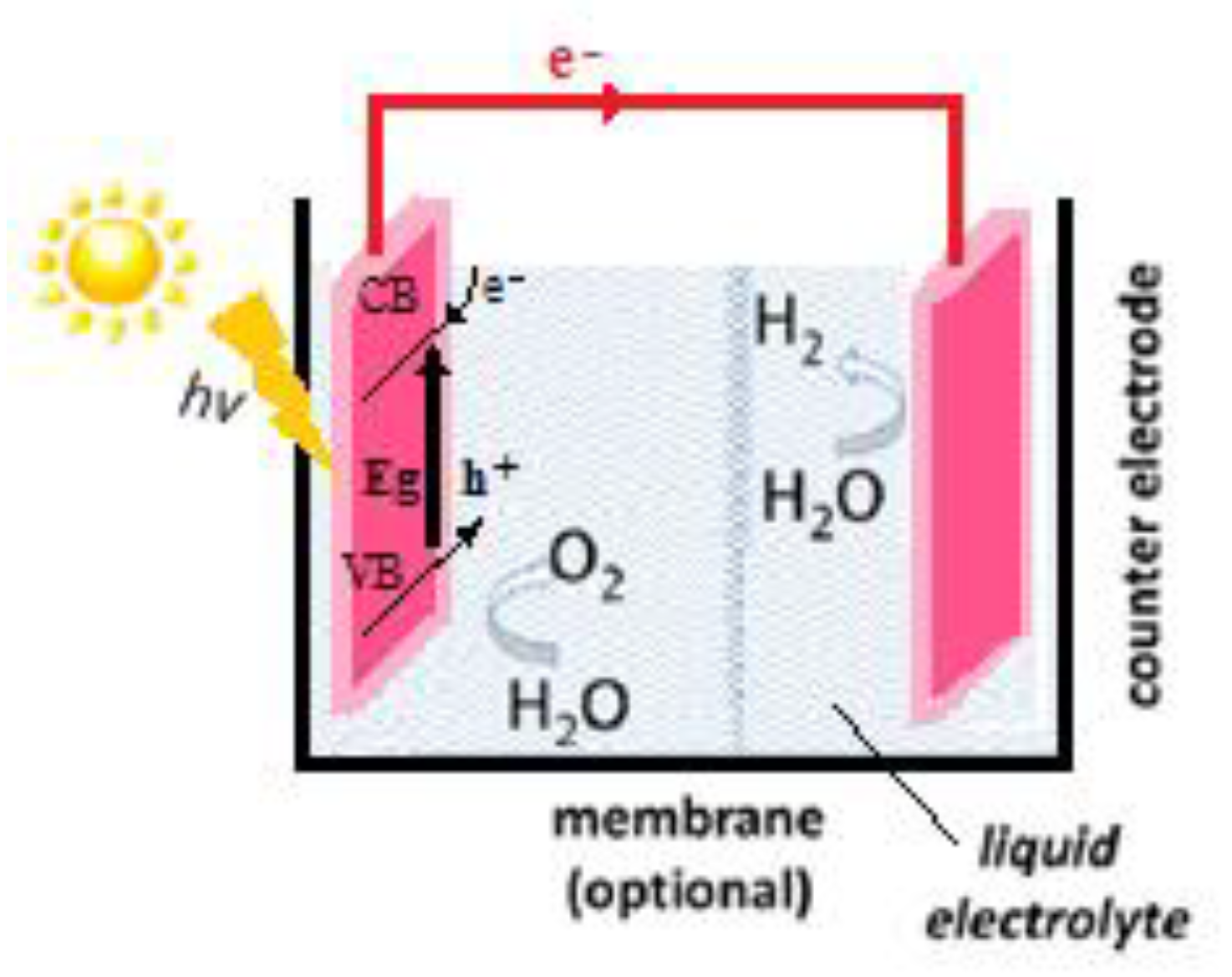 Energies 14 05783 g002 550
