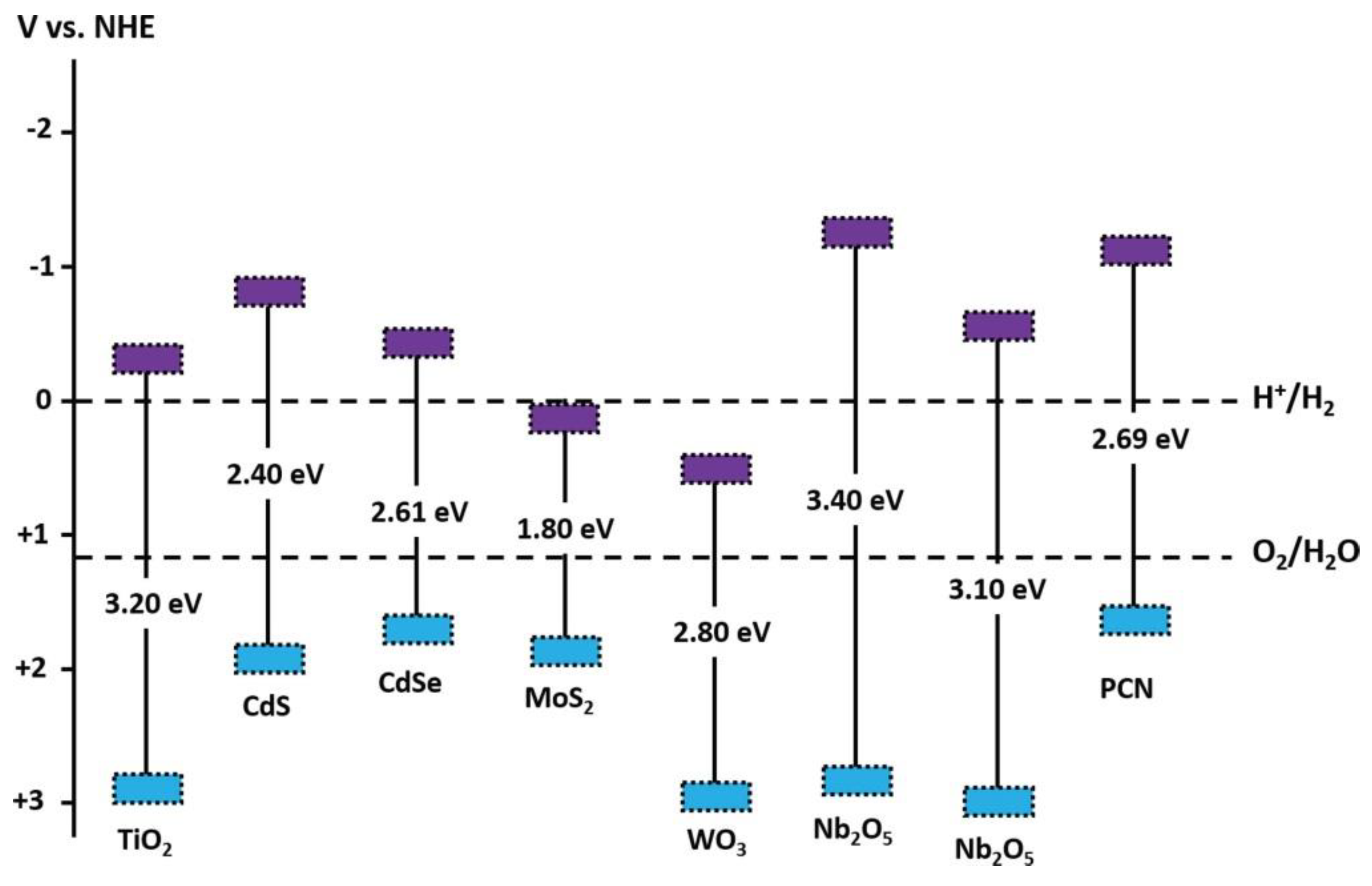 Energies 14 05783 g003 550