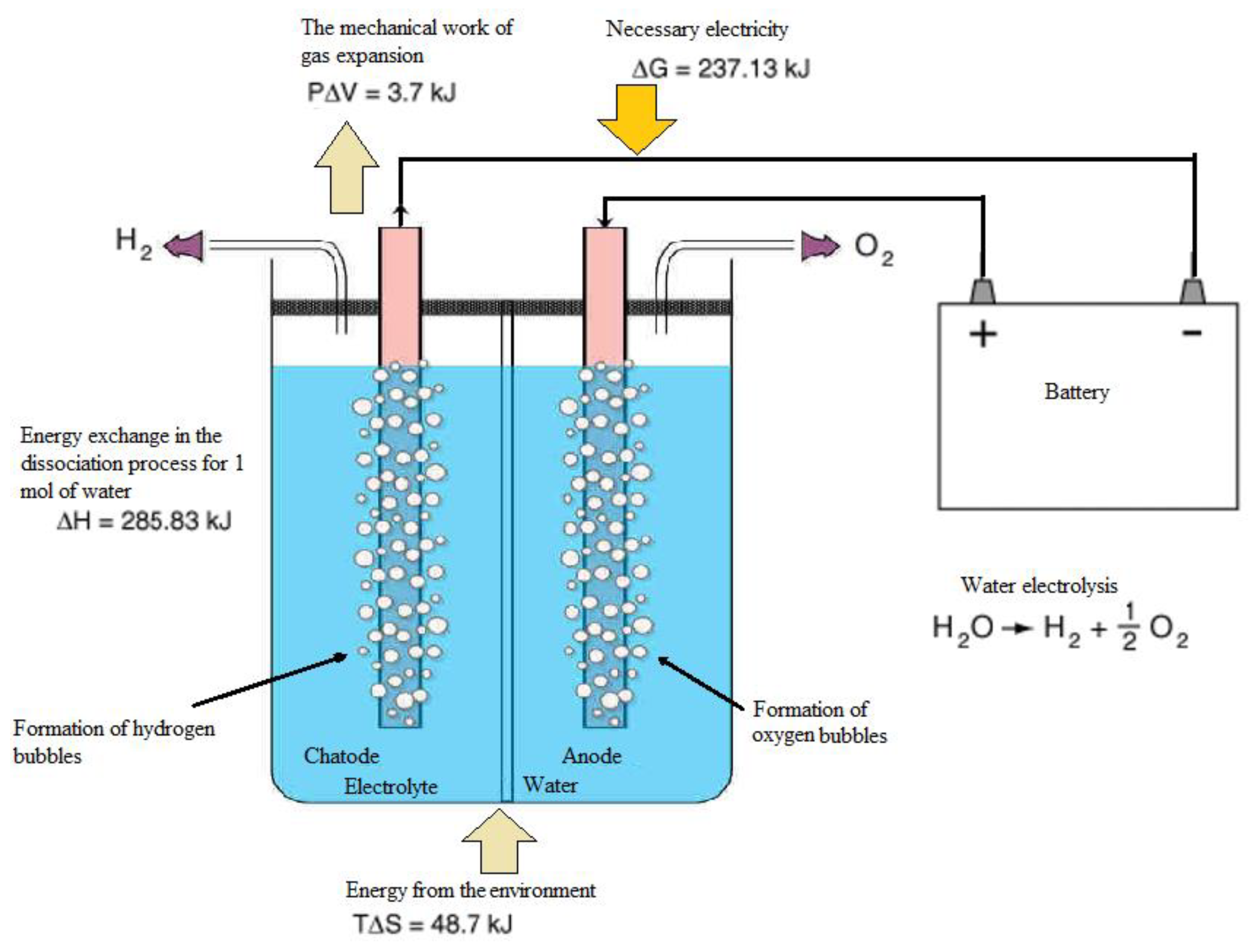 Energies 14 05783 g007 550