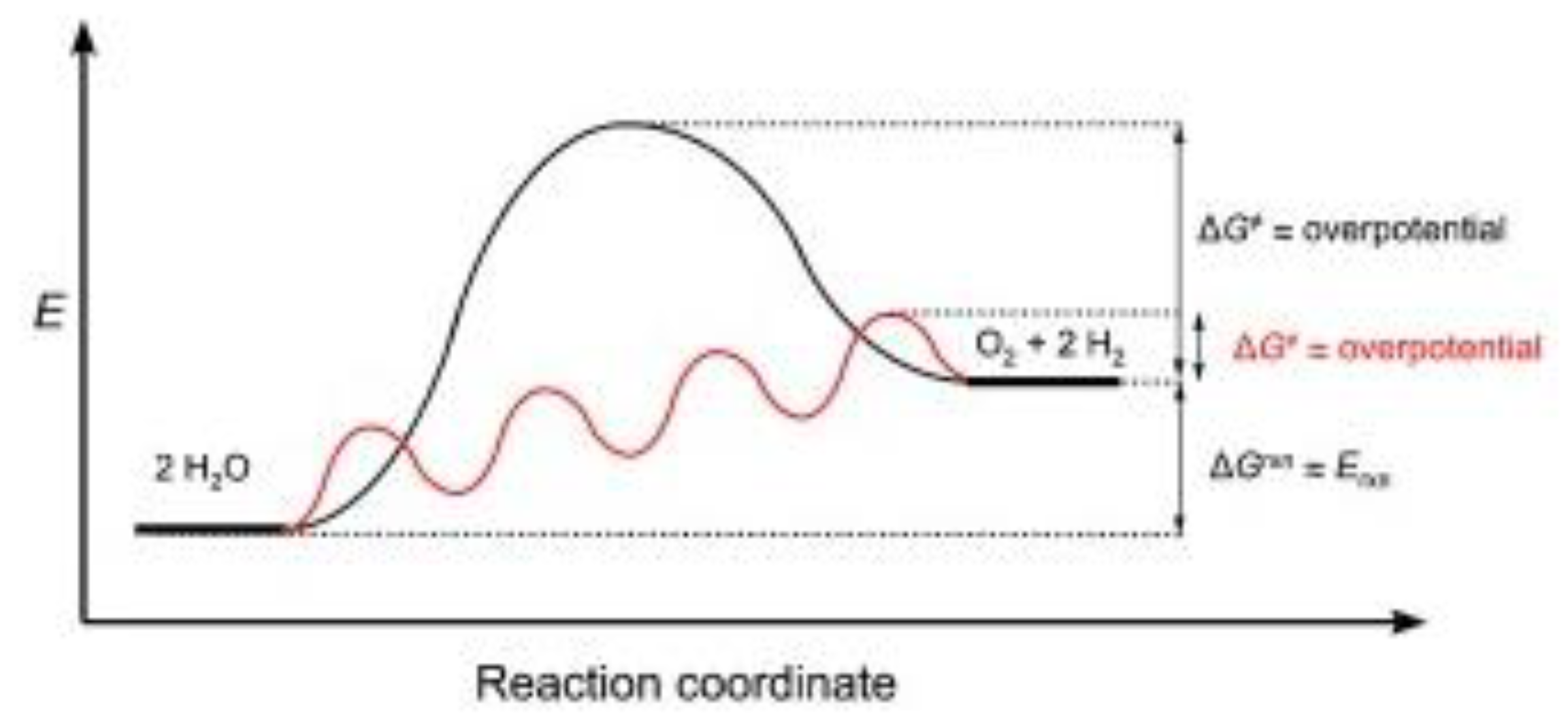Energies 14 05783 g008 550