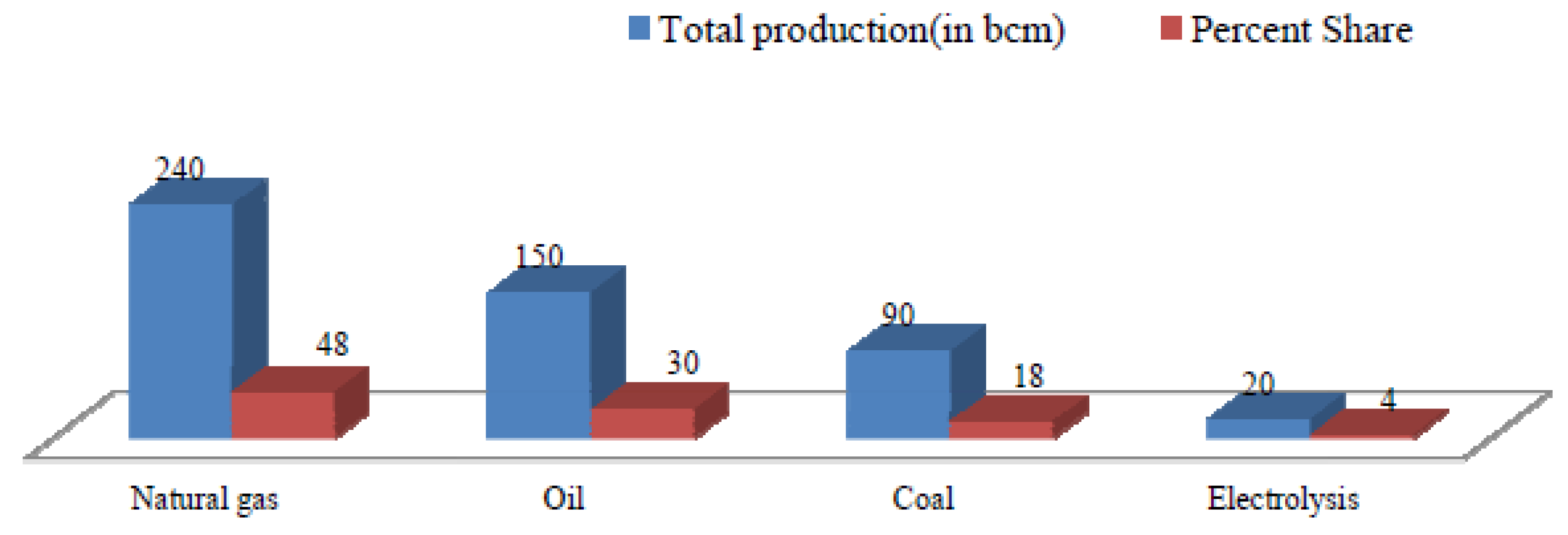 Energies 14 05783 g009 550