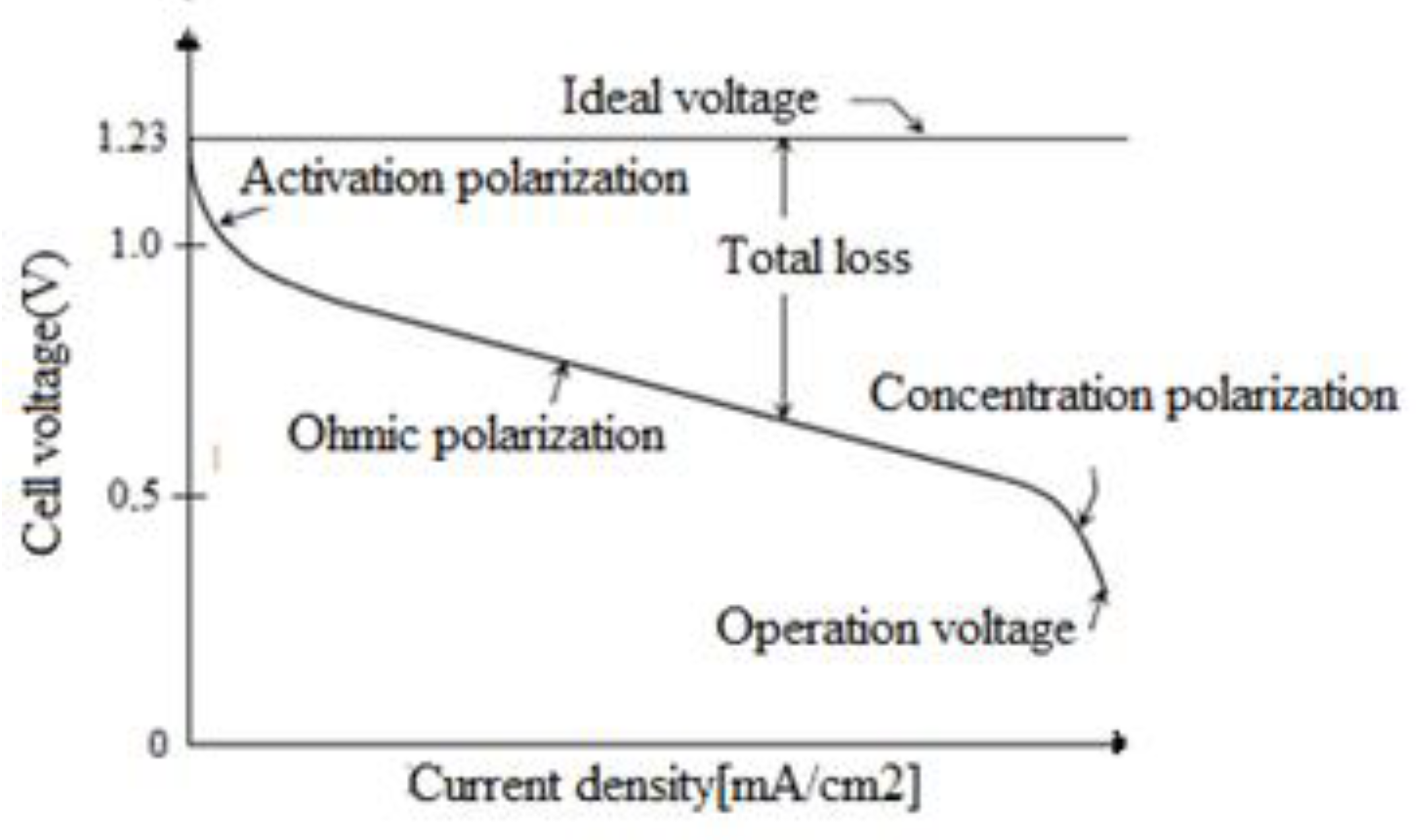 Energies 14 05783 g012 550