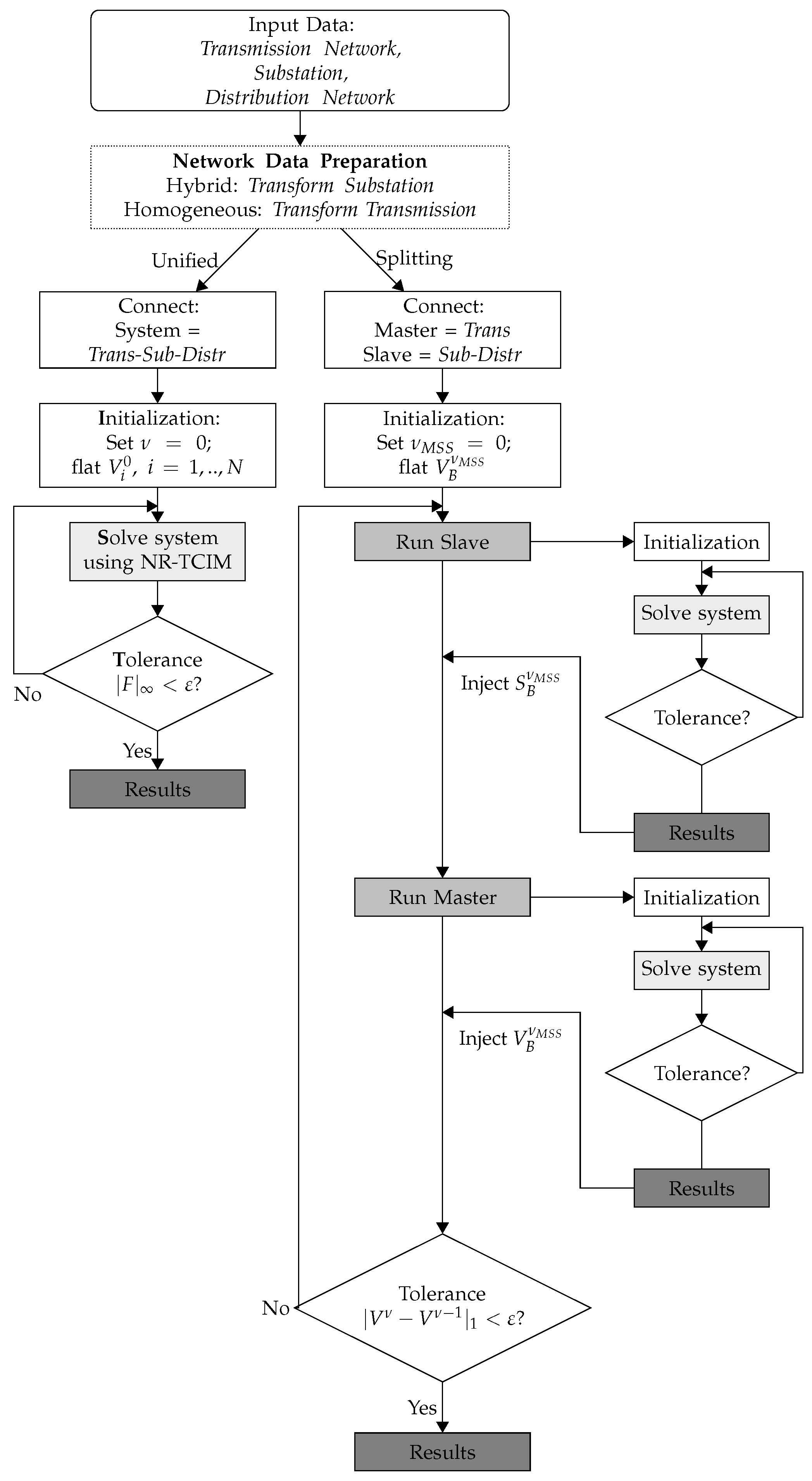 Energies 14 05784 g002 550