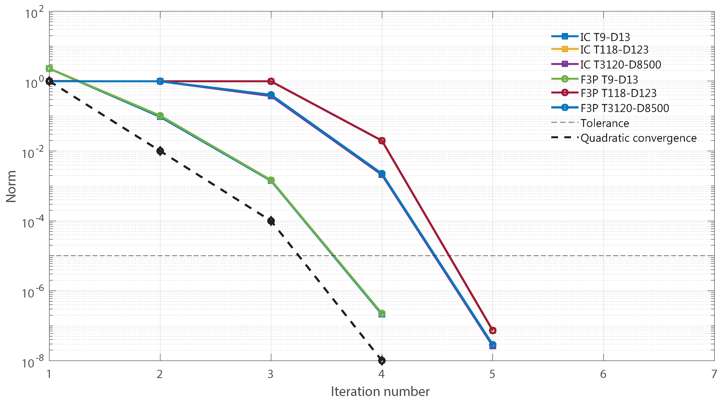 Energies 14 05784 g003 550