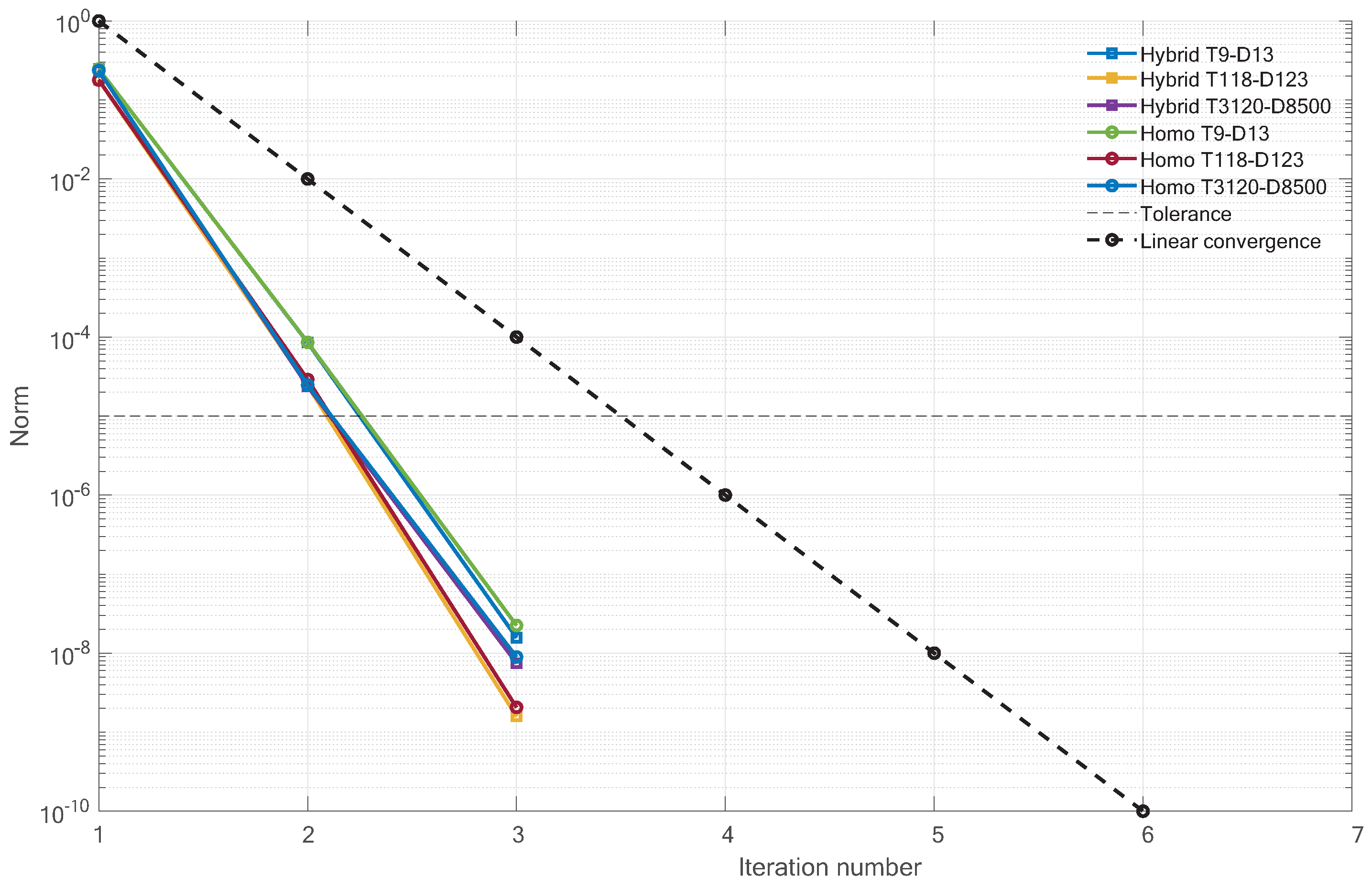 Energies 14 05784 g004 550