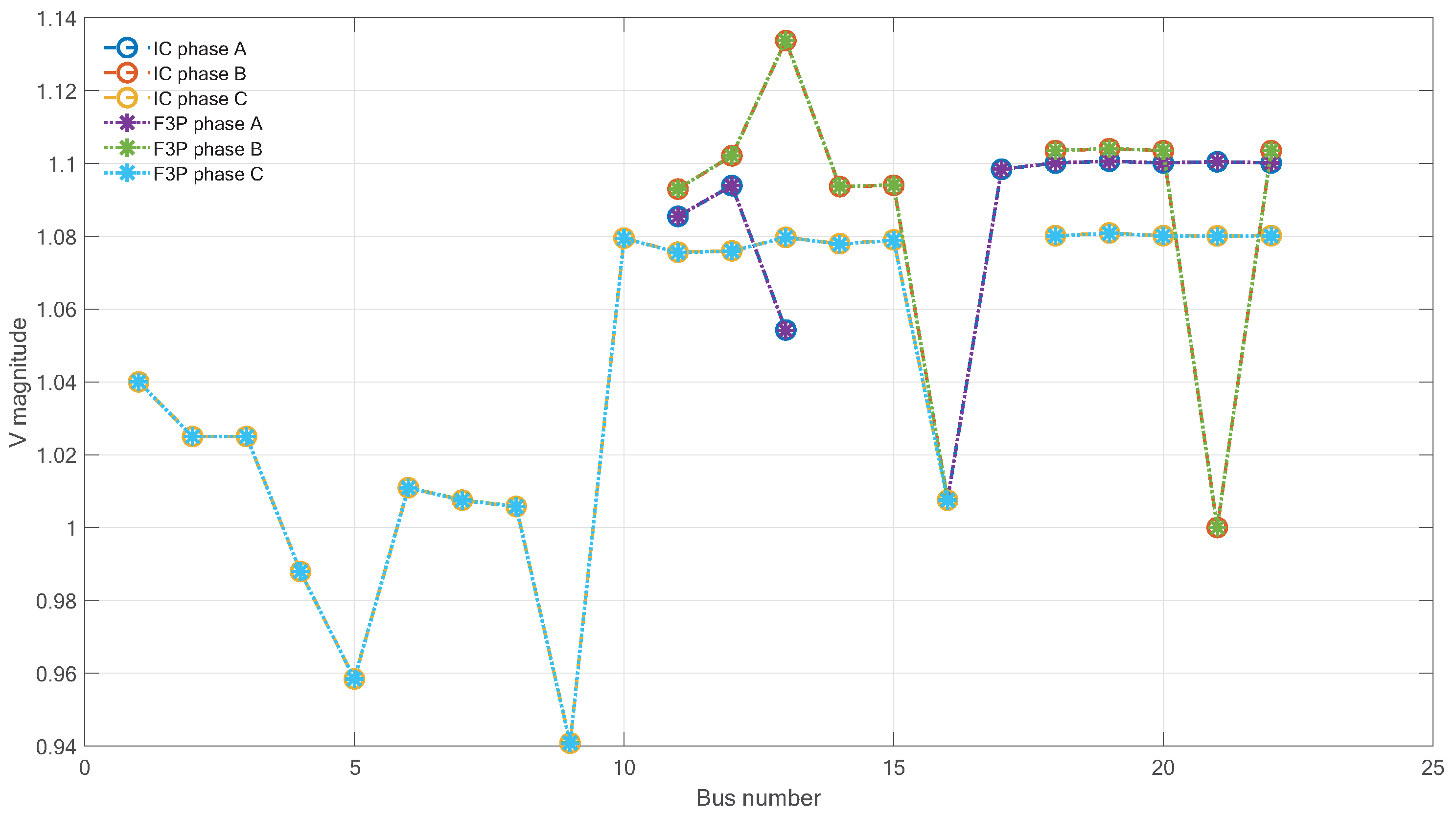 Energies 14 05784 g005 550