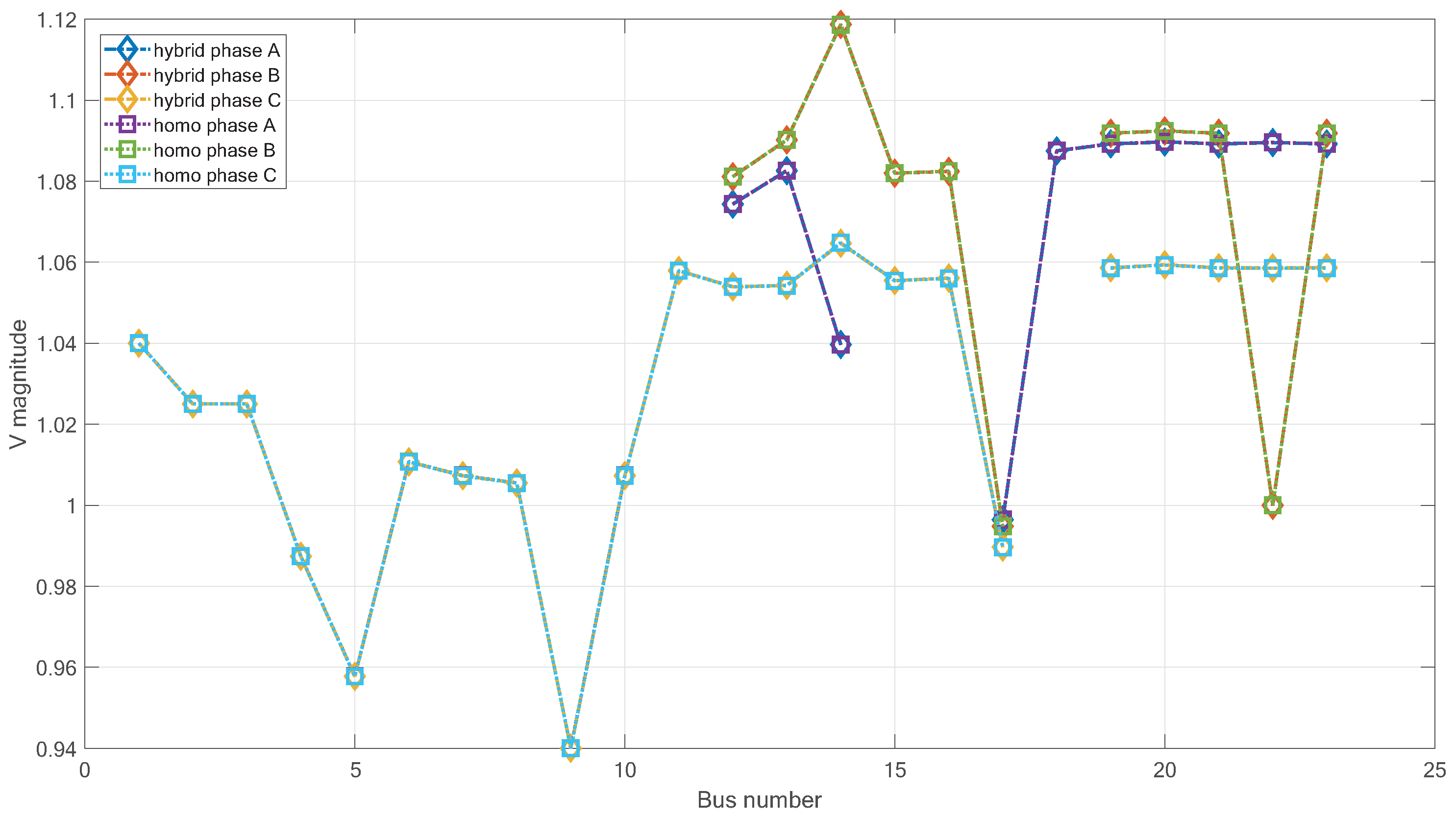 Energies 14 05784 g006 550