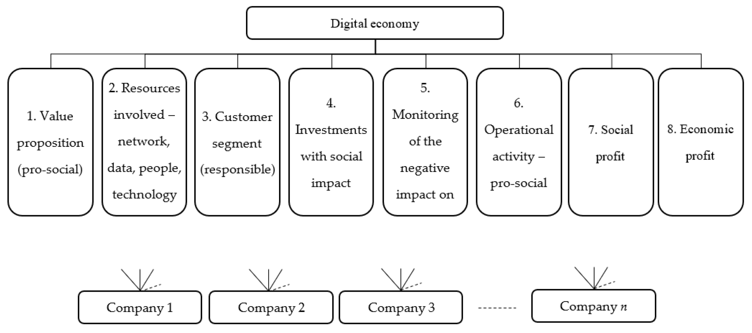 Energies 14 05785 g002 550