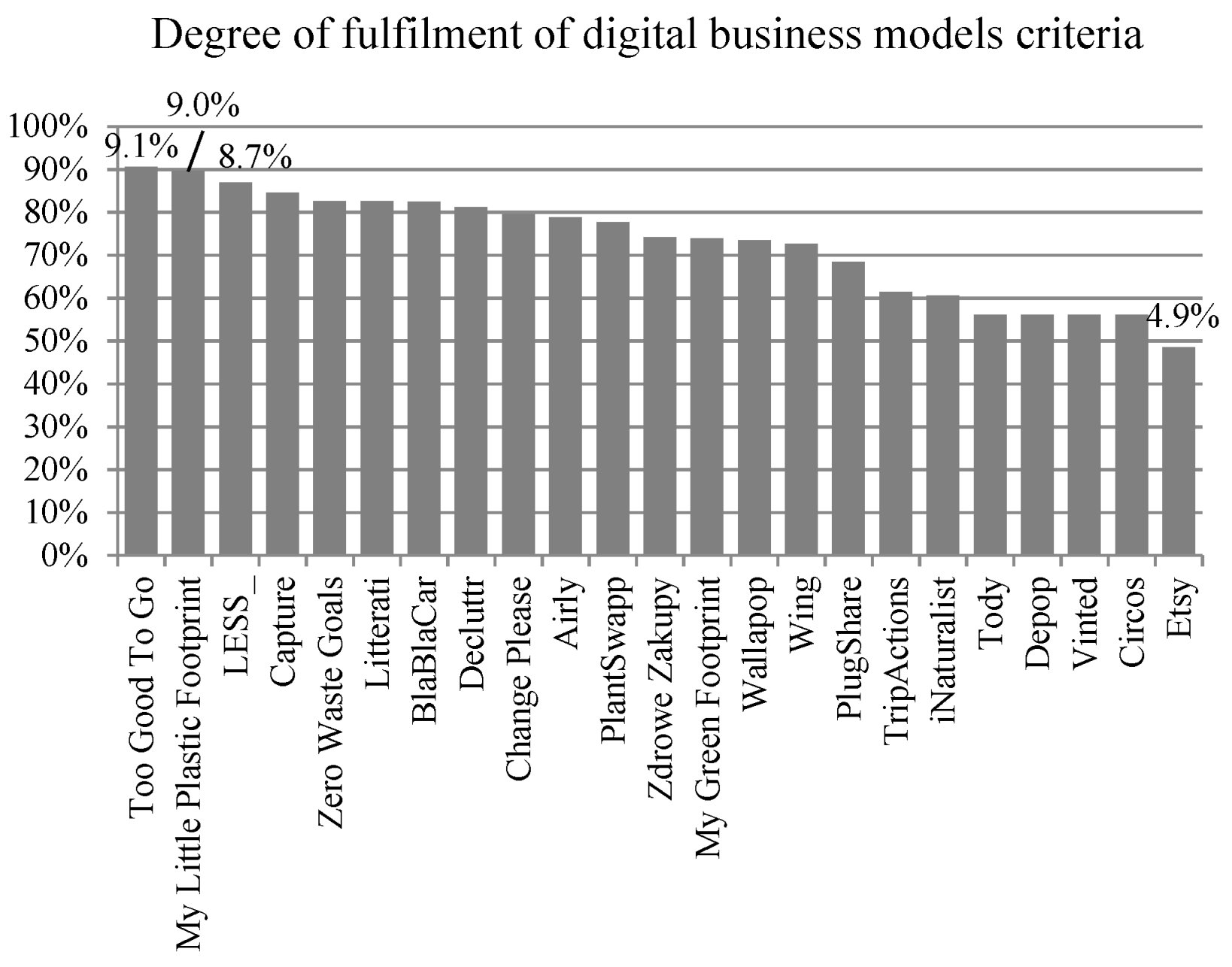 Energies 14 05785 g003 550