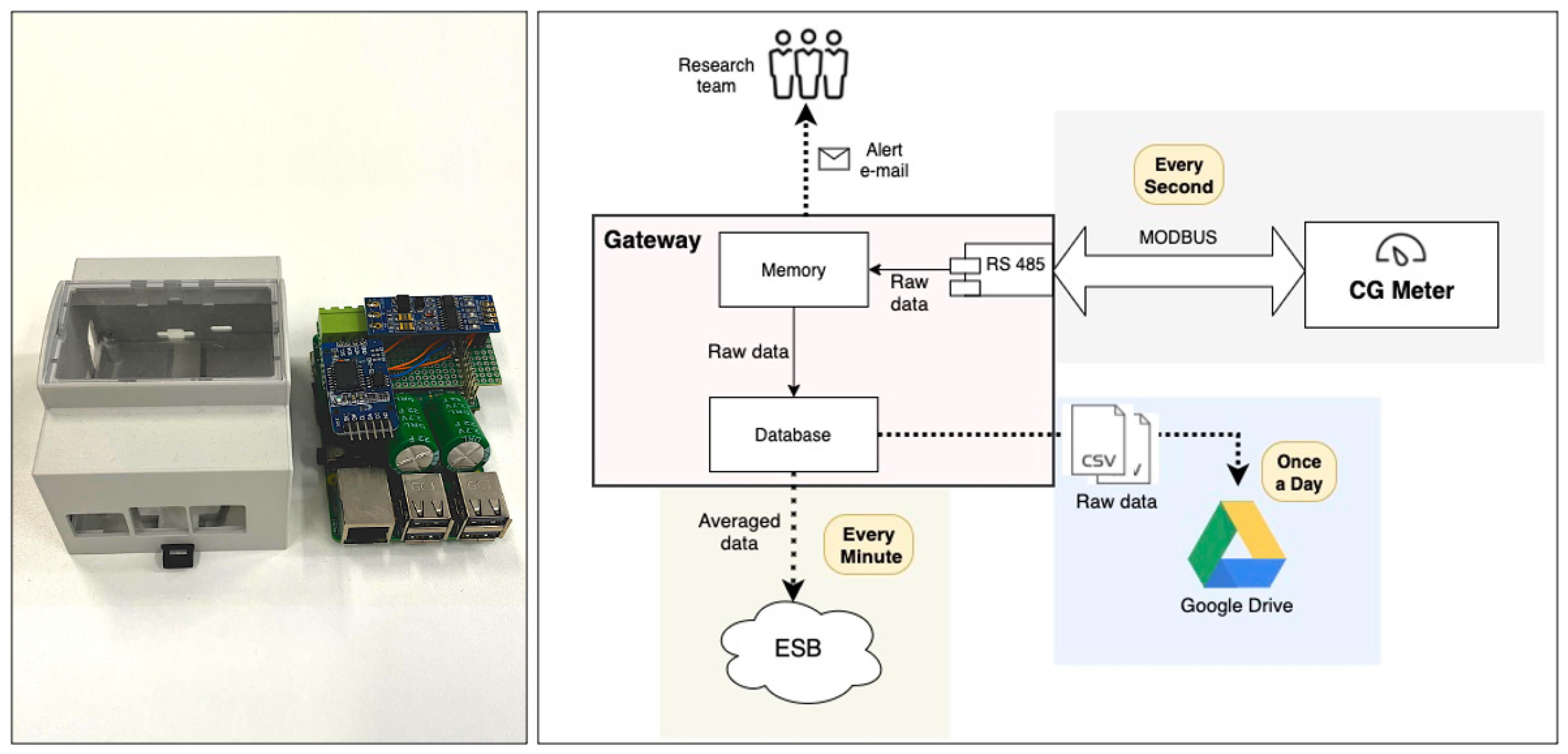 Energies 14 05786 g003 550