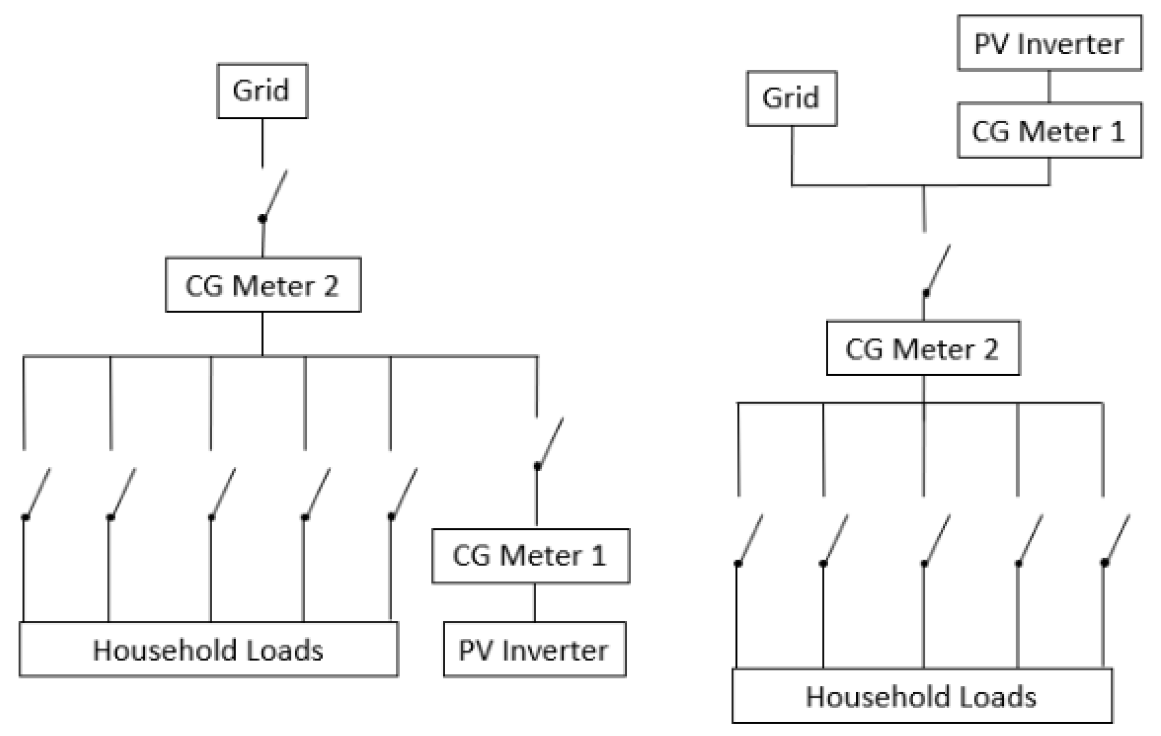 Energies 14 05786 g006 550